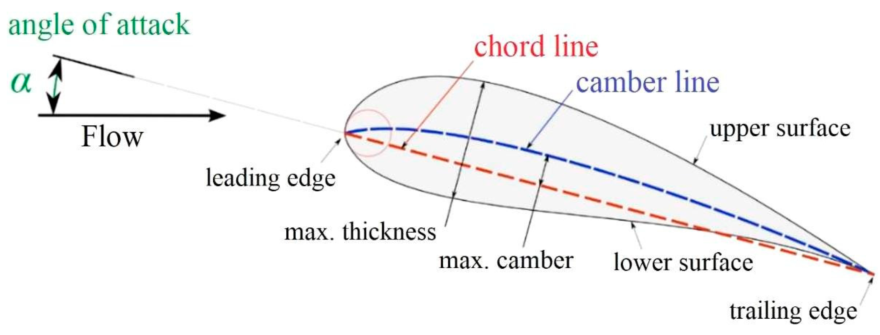 Sustainability 15 11308 g009