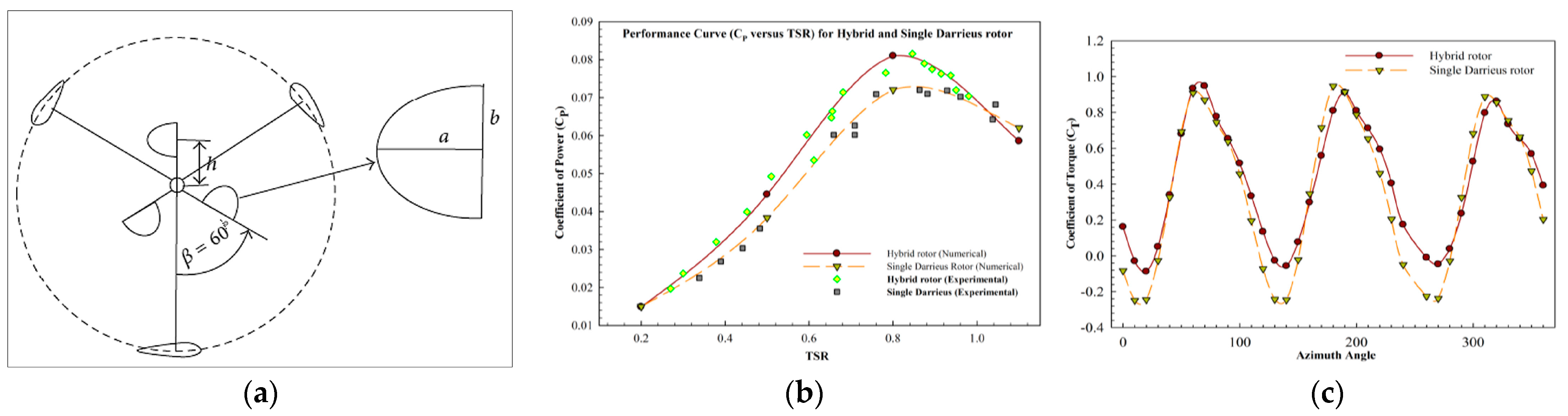 Sustainability 15 11308 g010