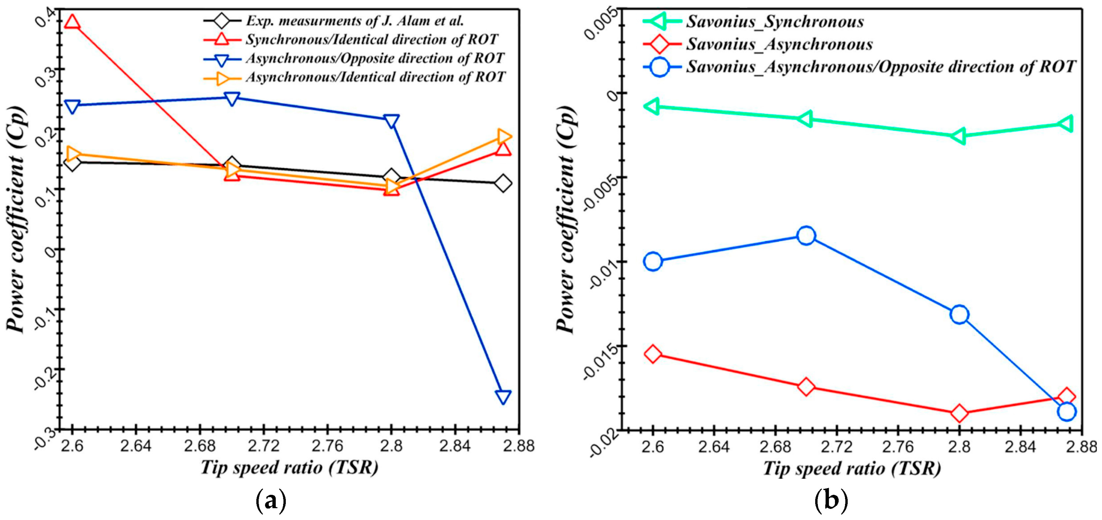 Sustainability 15 11308 g011