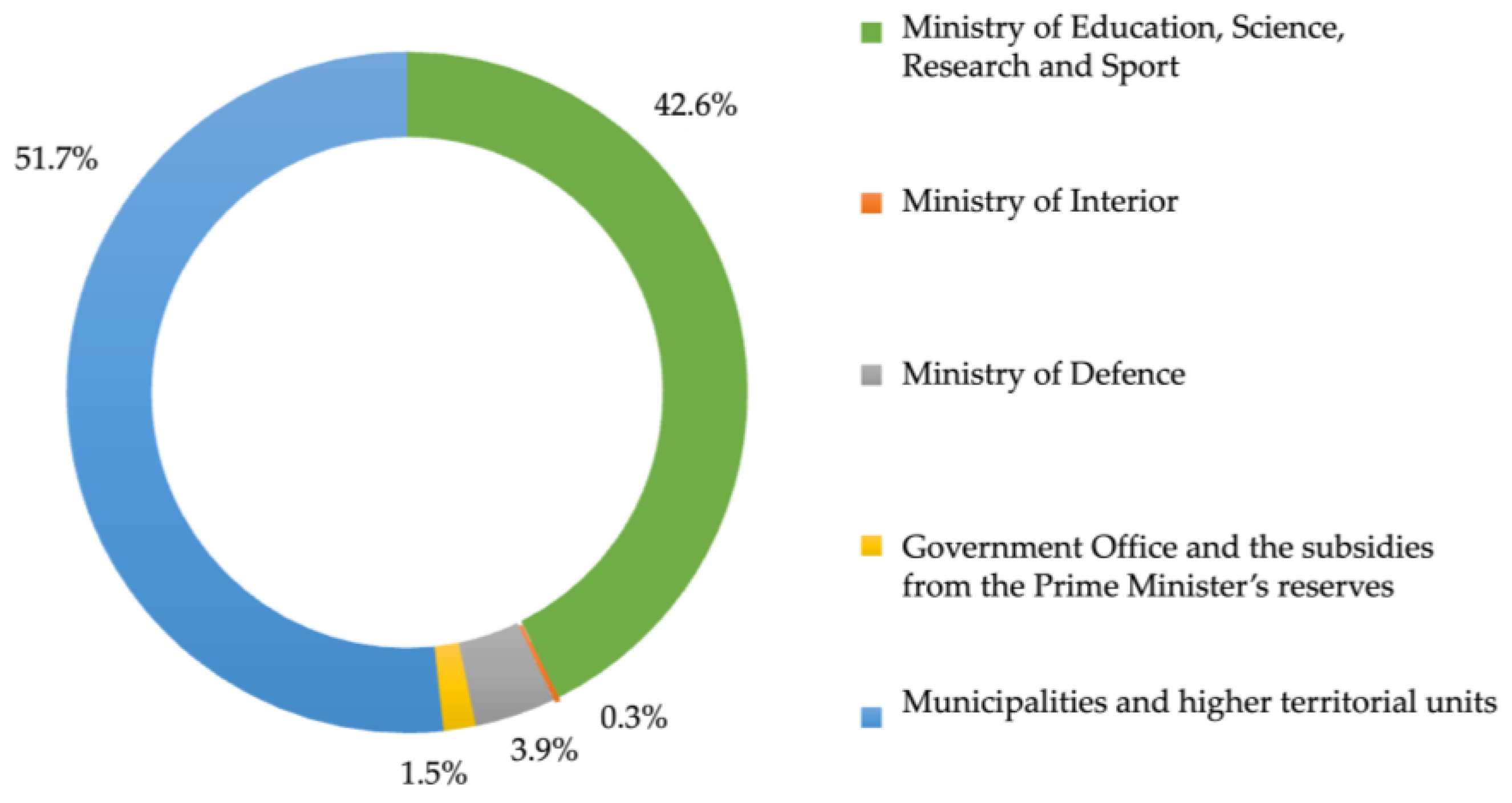 Sustainability 15 11310 g002 Sustainability 15 11310 g002
