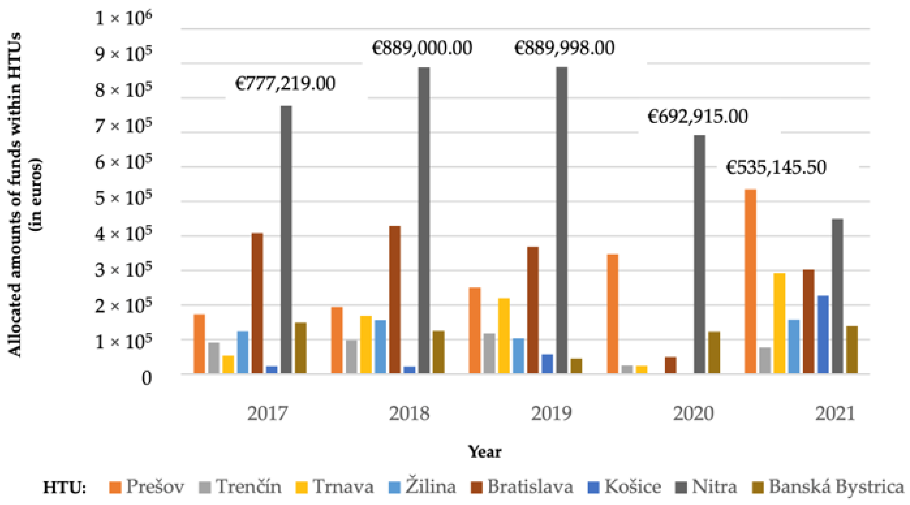 Sustainability 15 11310 g003 Sustainability 15 11310 g003