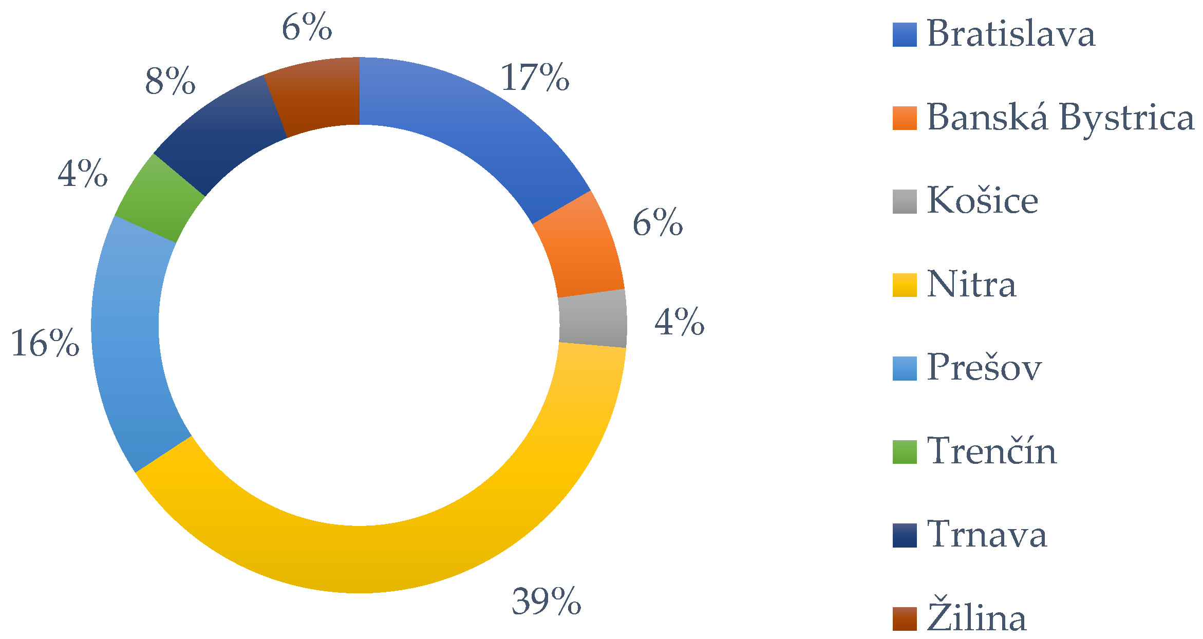 Sustainability 15 11310 g004 Sustainability 15 11310 g004