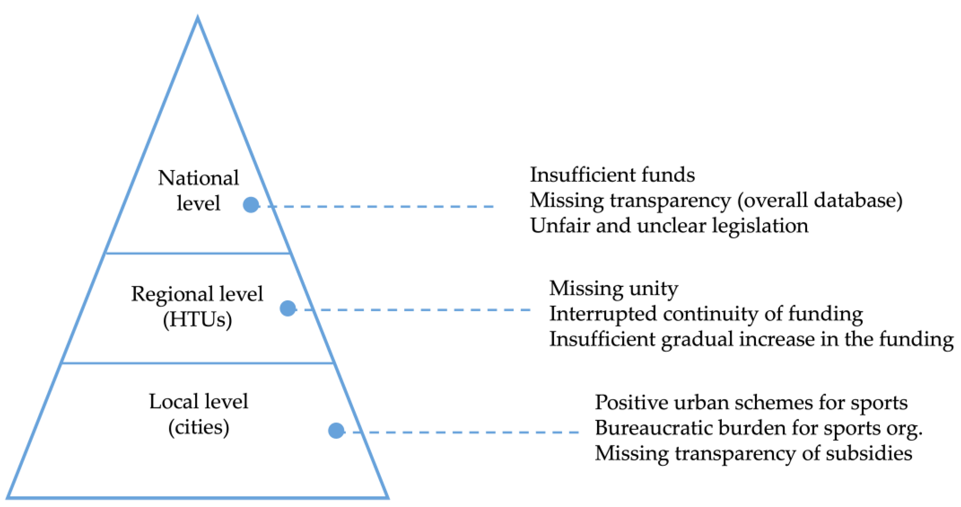 Sustainability 15 11310 g009 Sustainability 15 11310 g009