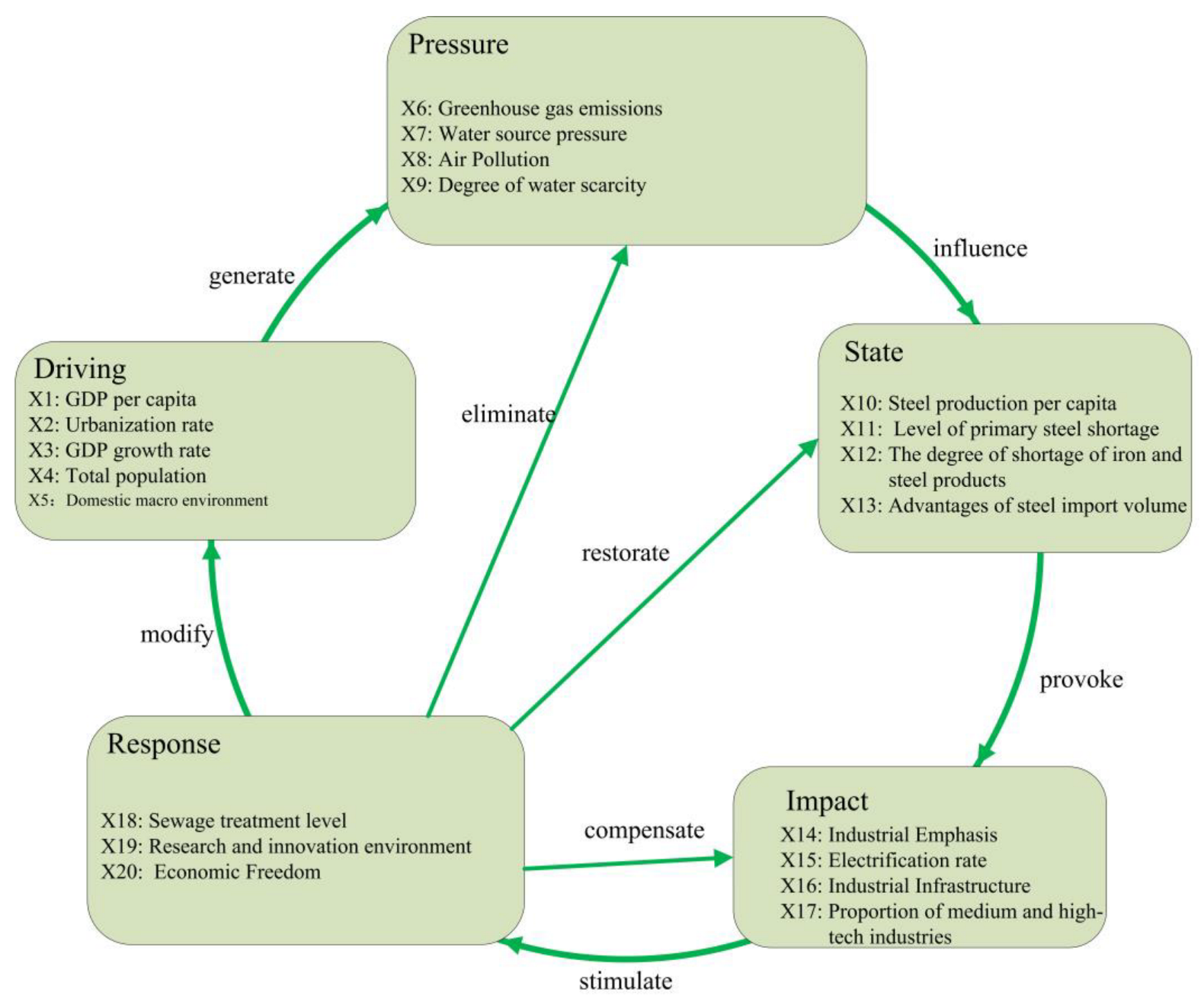 Sustainability 15 11320 g001