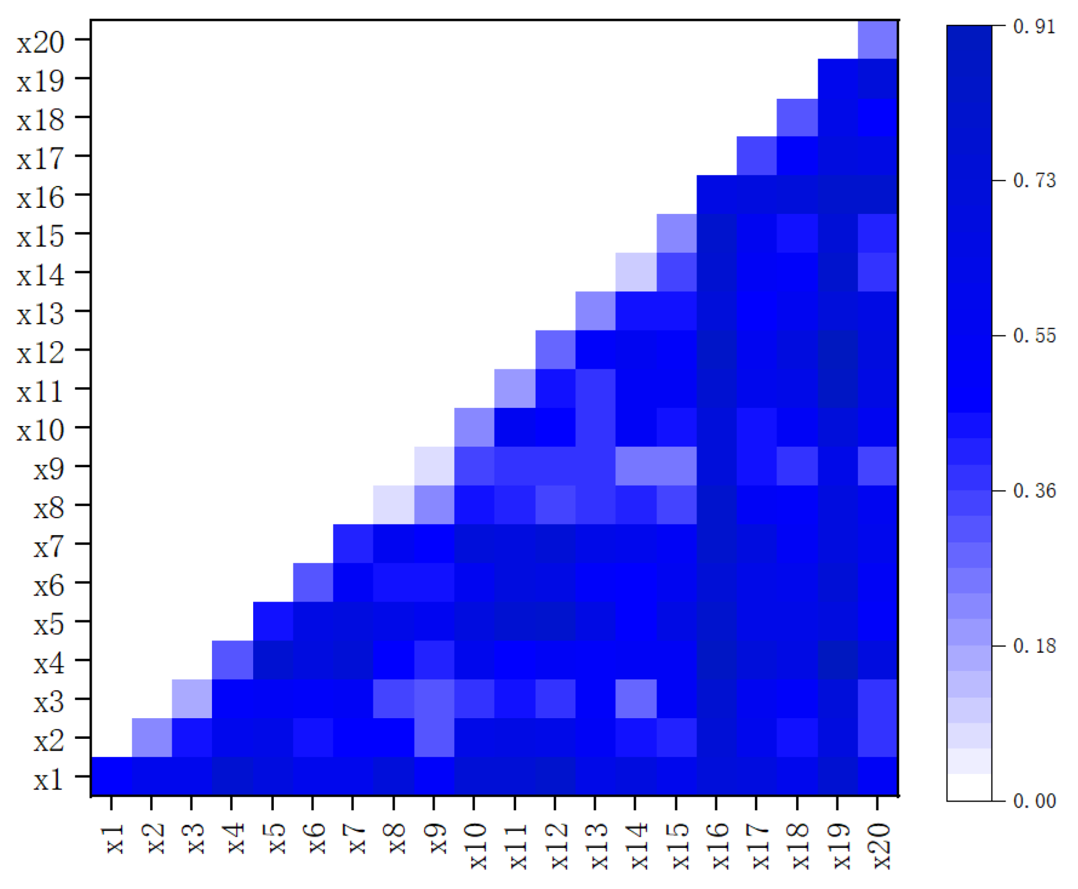 Sustainability 15 11320 g006