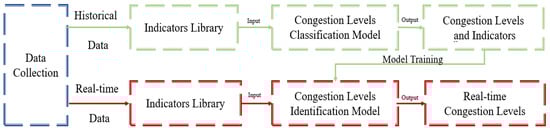 Sustainability 15 11322 g001