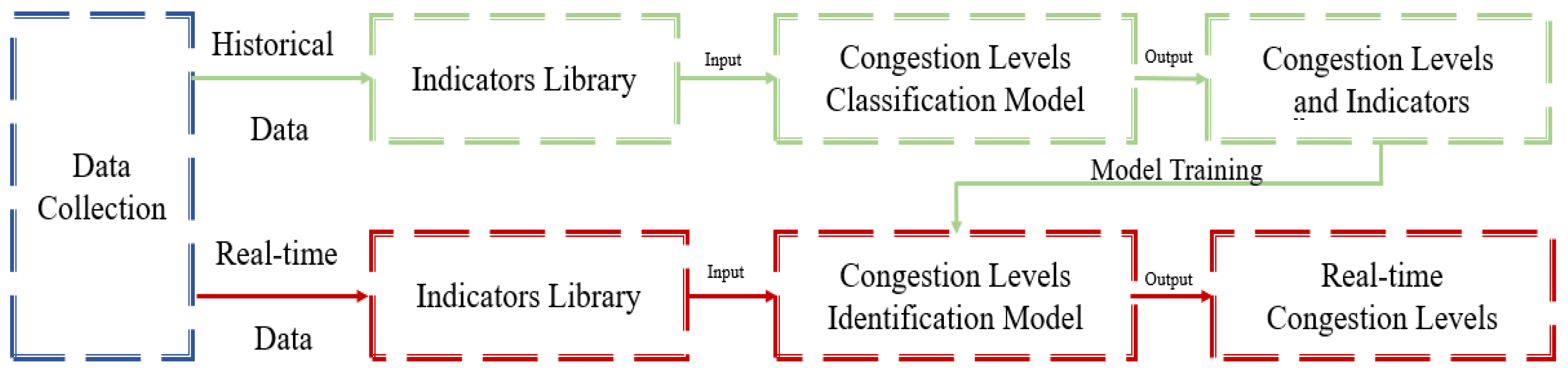 Sustainability 15 11322 g001
