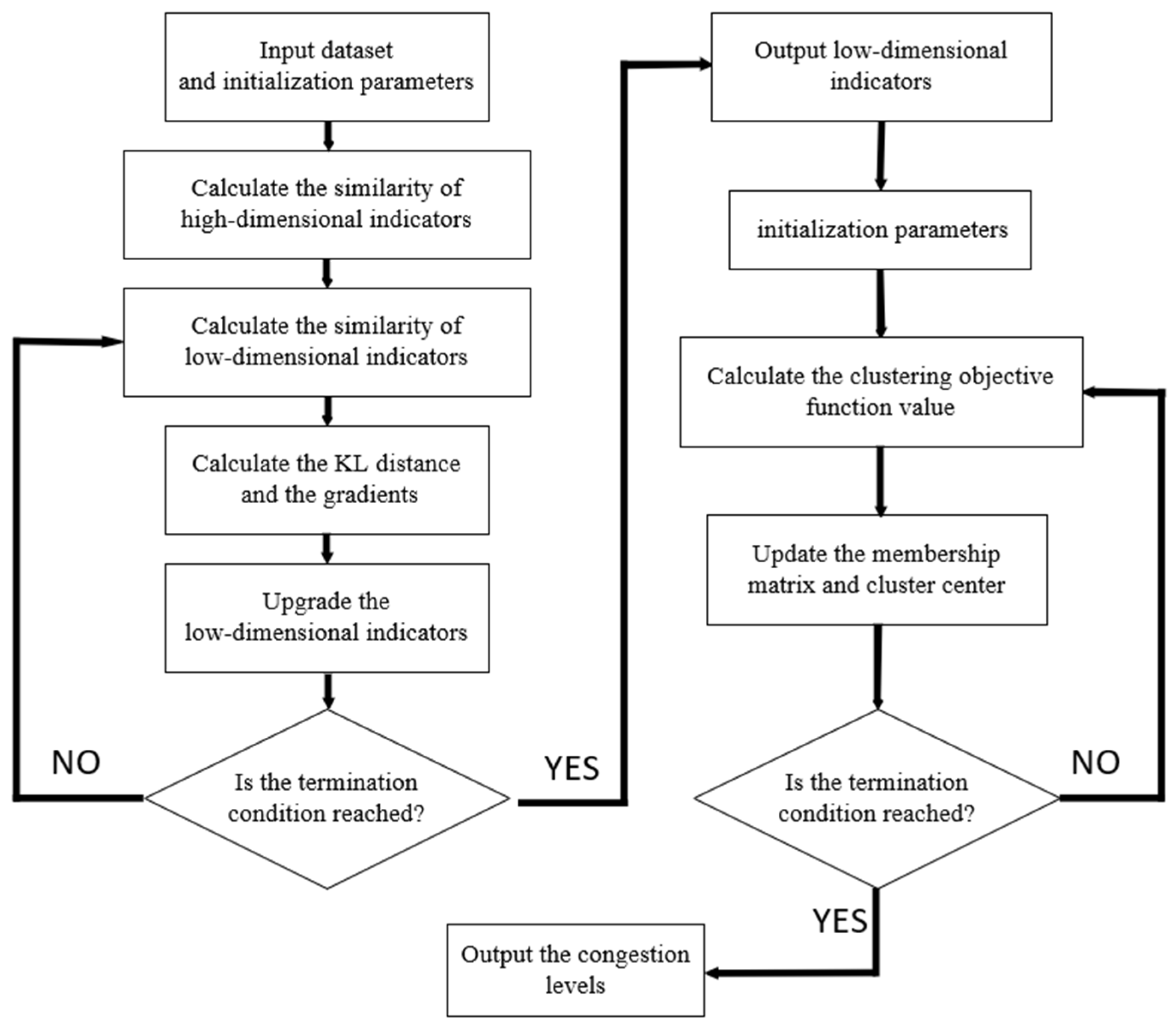 Sustainability 15 11322 g002