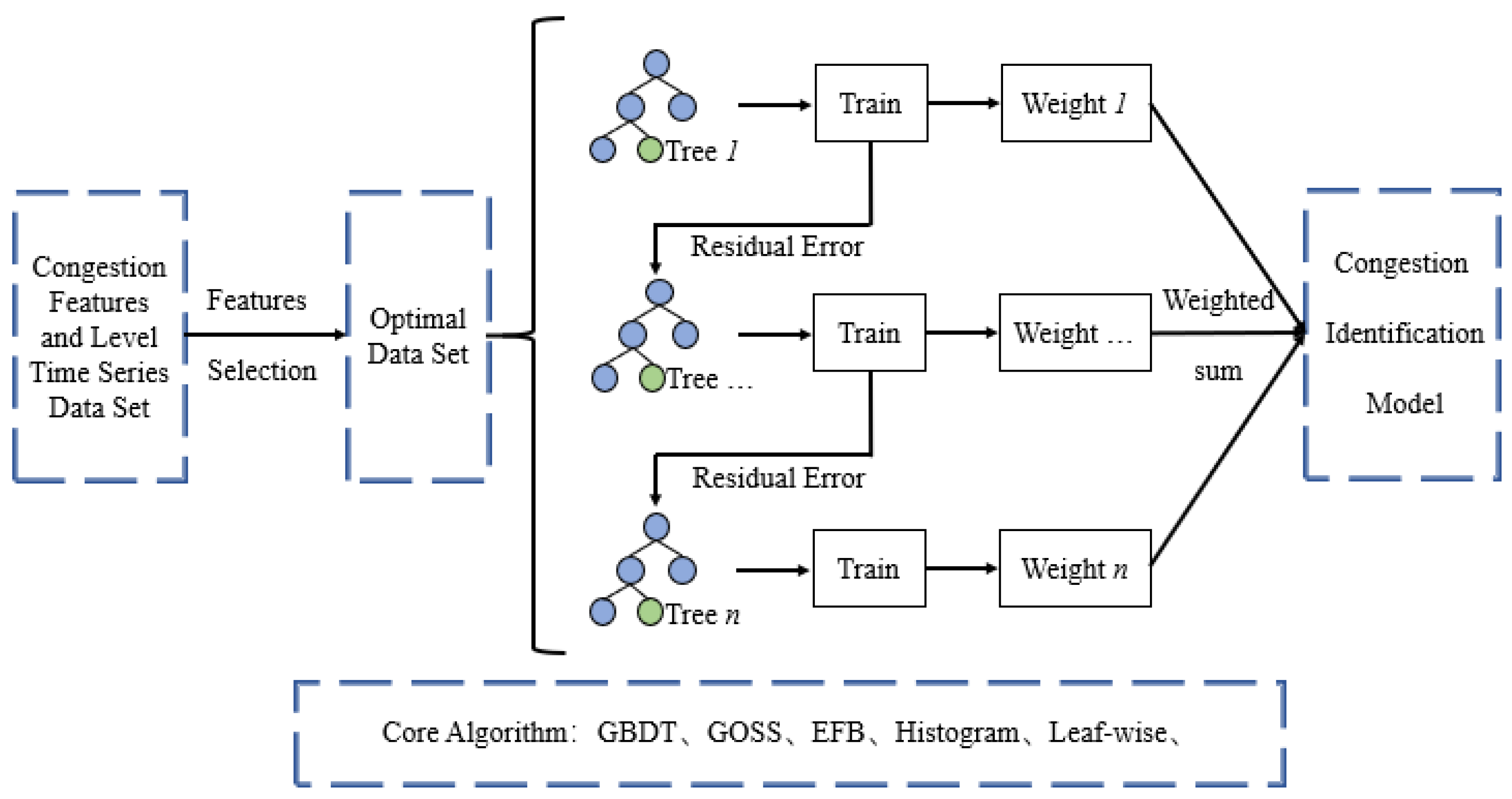 Sustainability 15 11322 g003