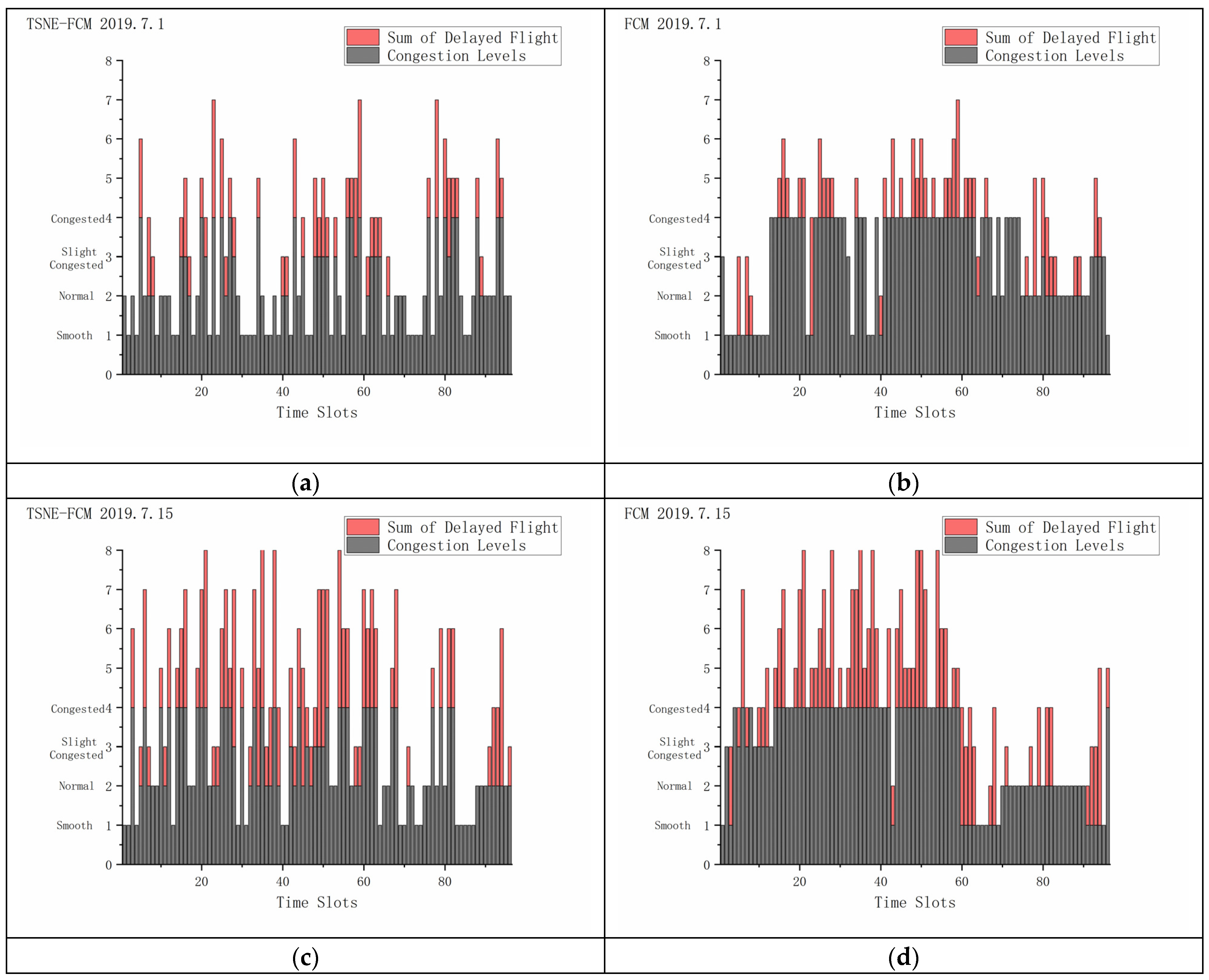 Sustainability 15 11322 g005