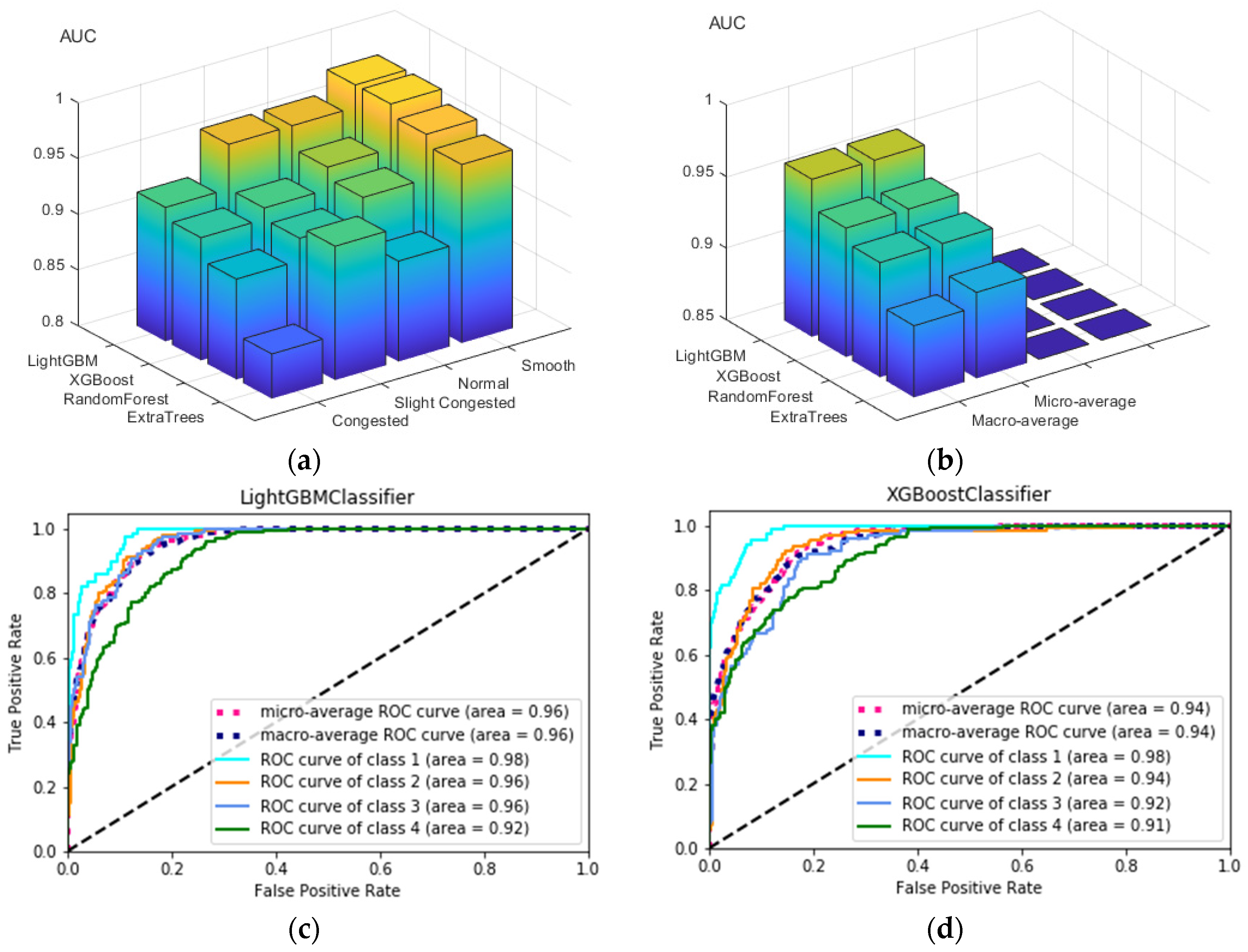 Sustainability 15 11322 g006a