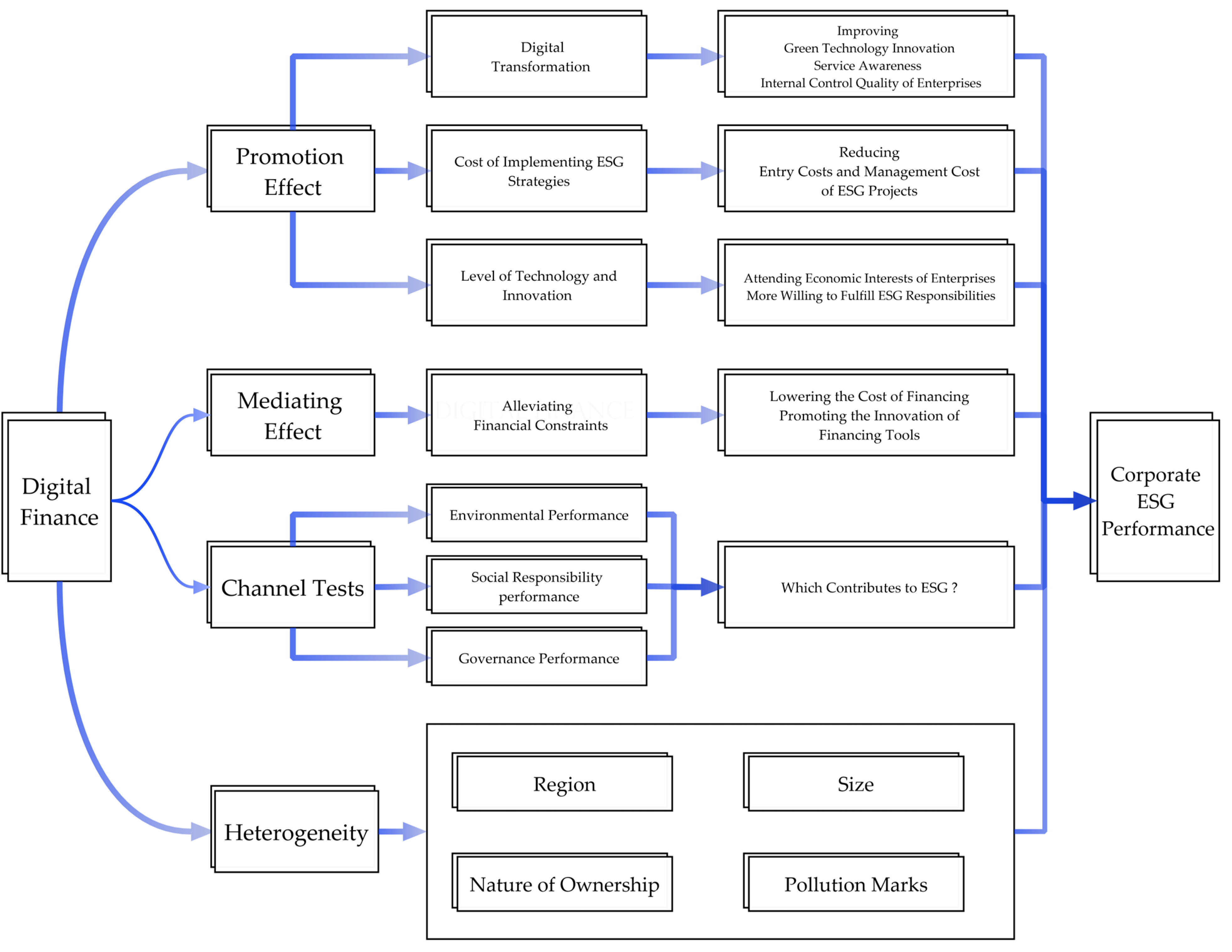 Sustainability 15 11323 g001