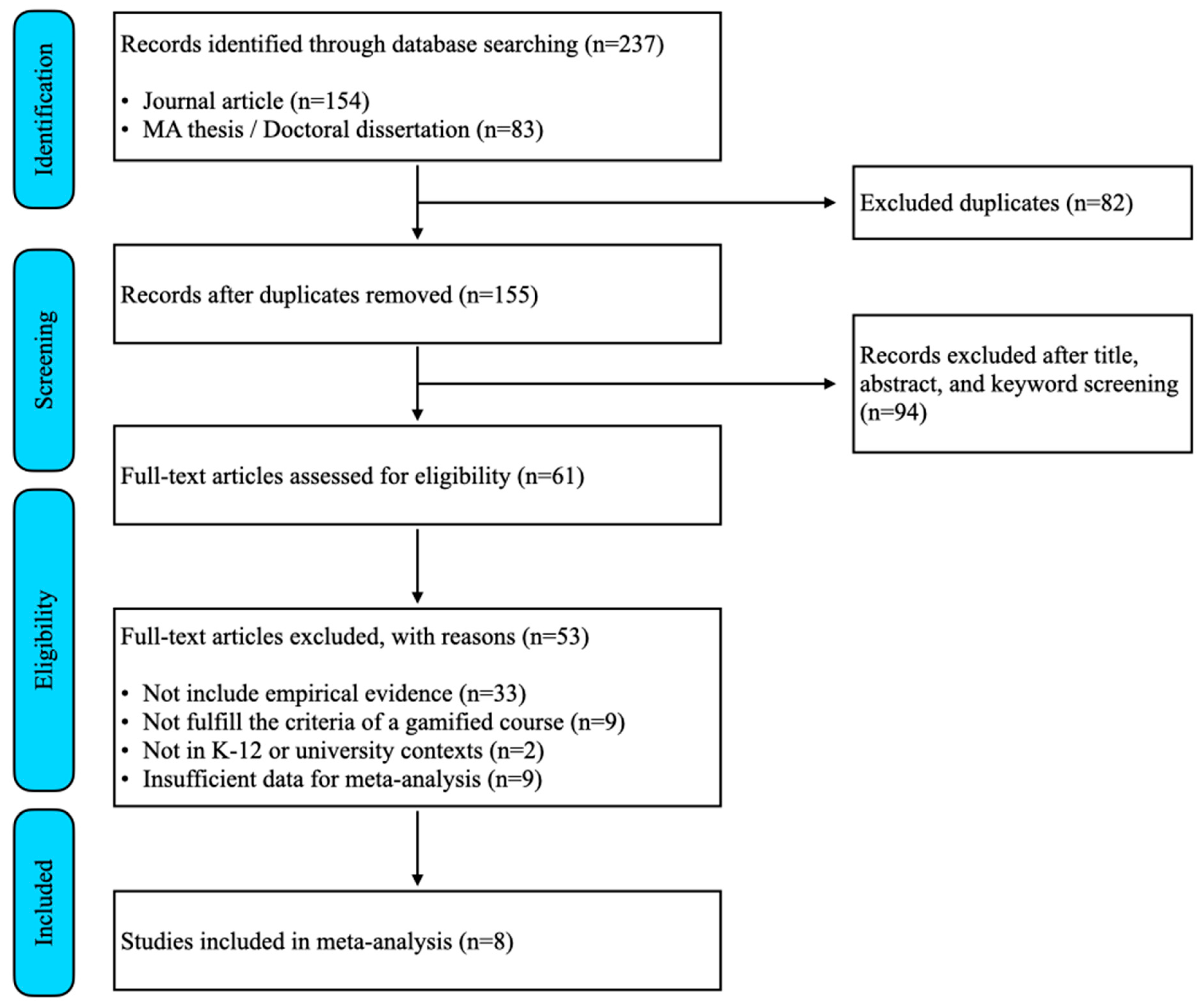 Sustainability 15 11325 g001 Sustainability 15 11325 g001