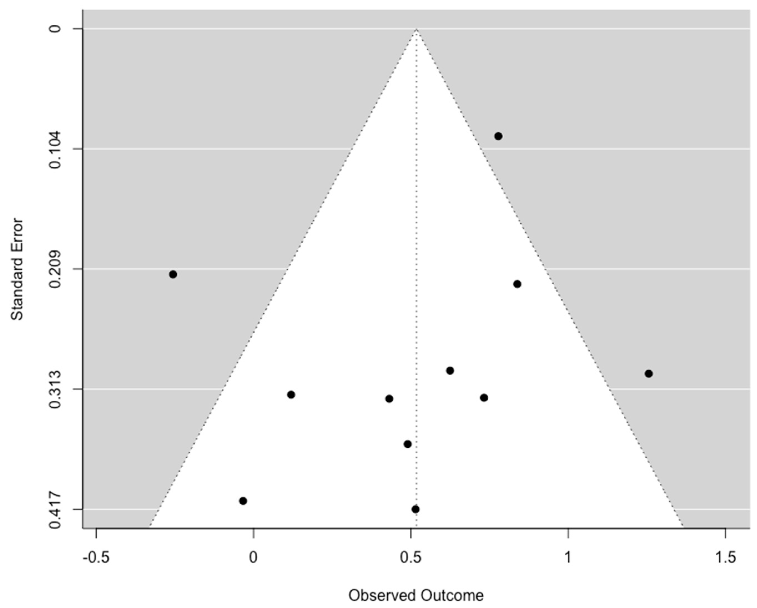 Sustainability 15 11325 g003 Sustainability 15 11325 g003