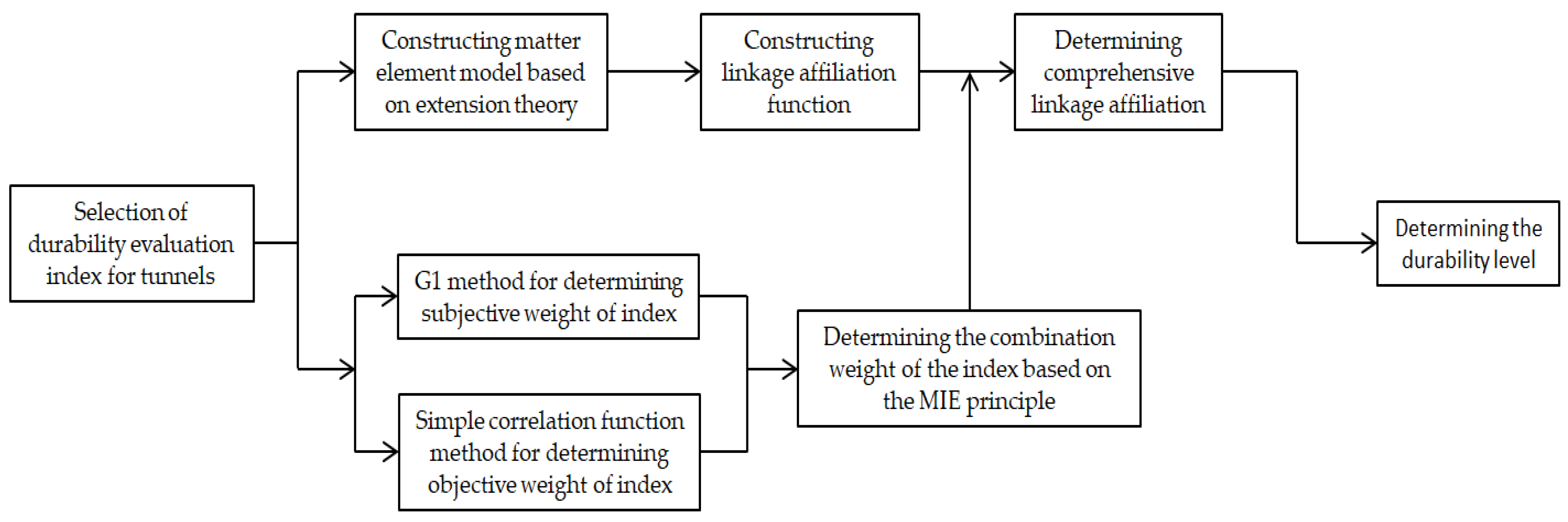 Sustainability 15 11326 g002