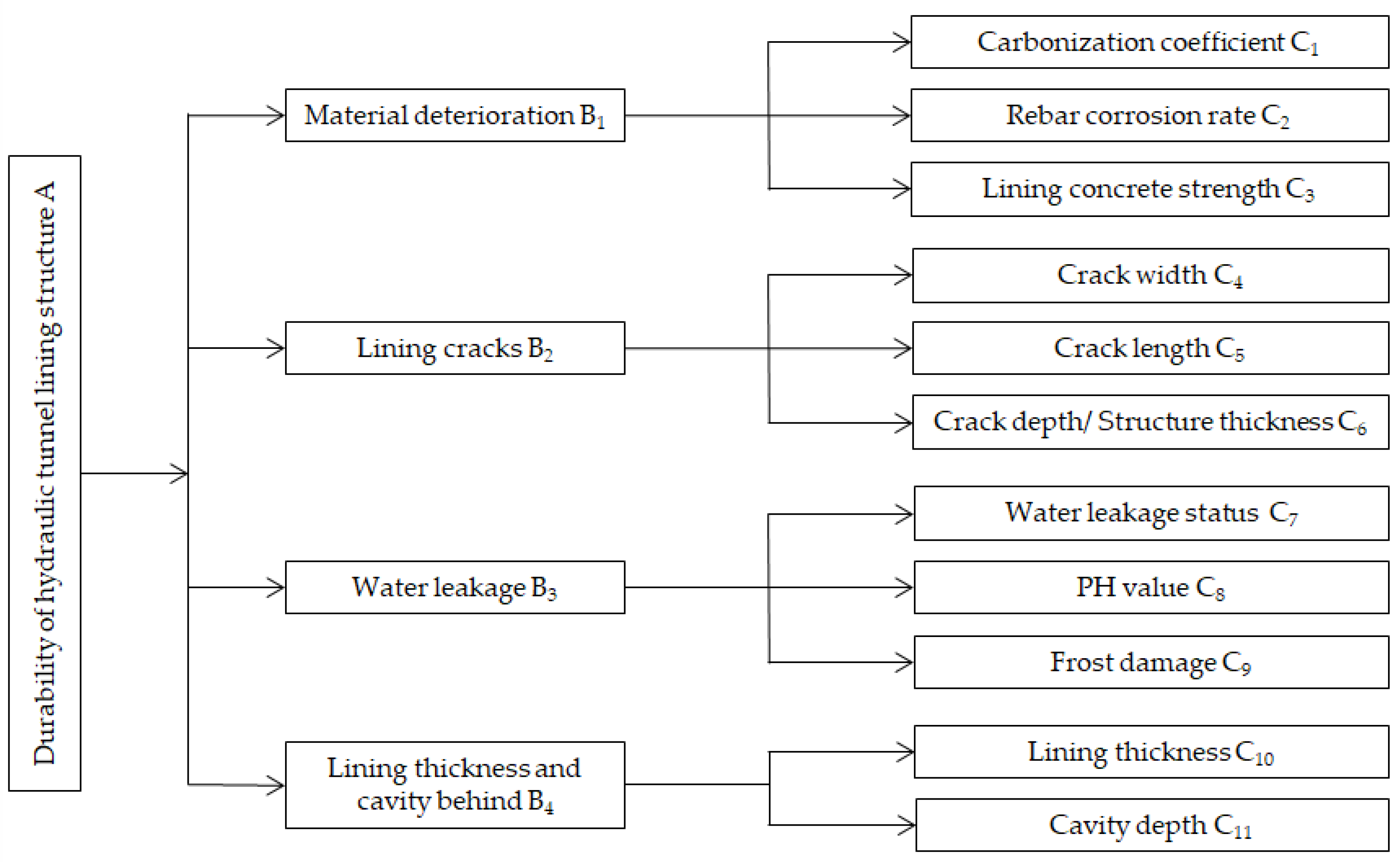 Sustainability 15 11326 g004