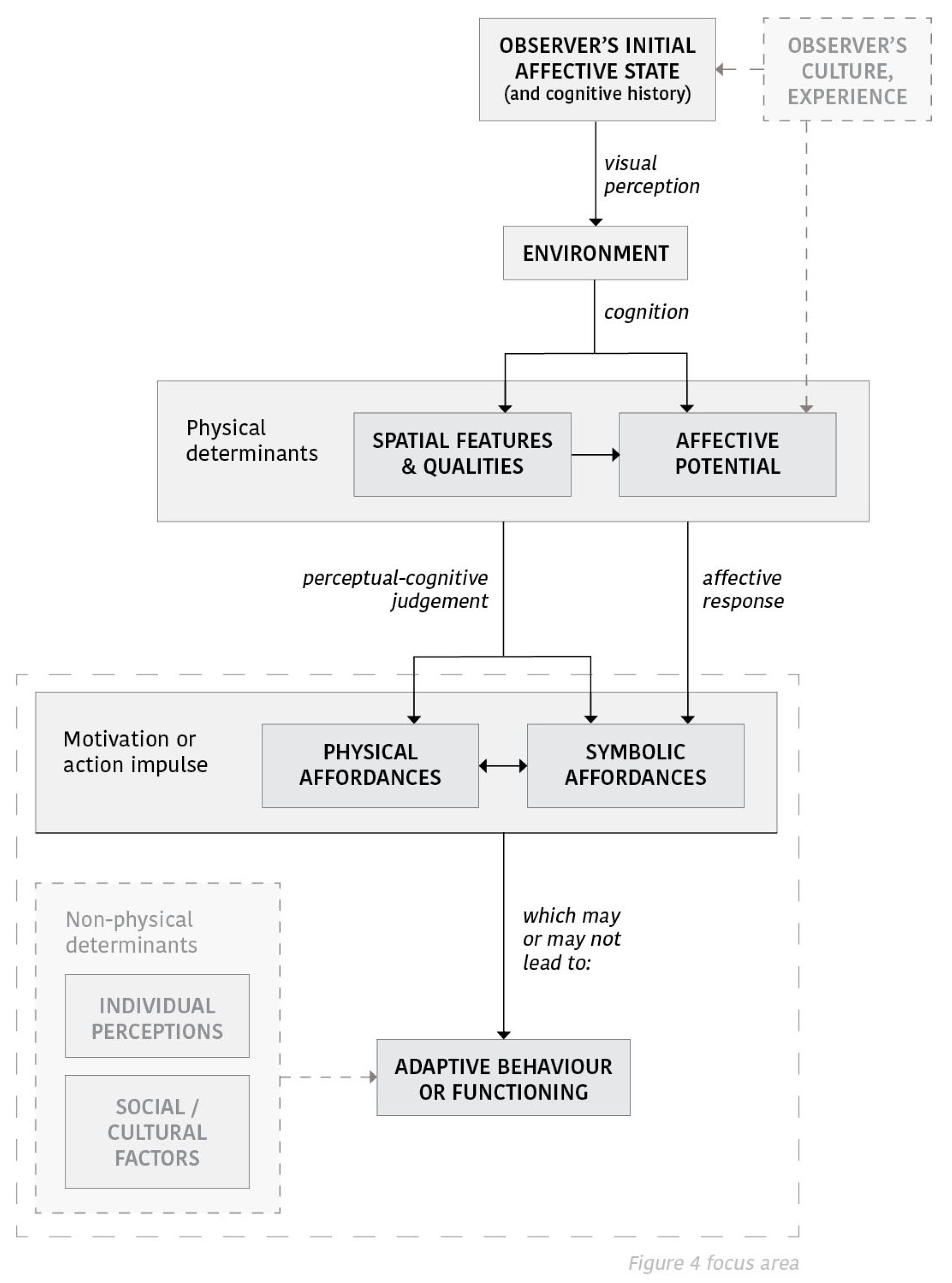 Sustainability 15 11328 g001