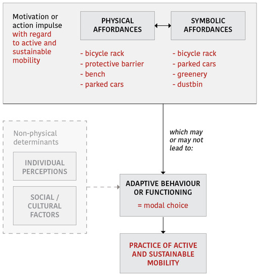 Sustainability 15 11328 g004