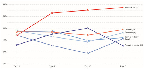Sustainability 15 11328 g005