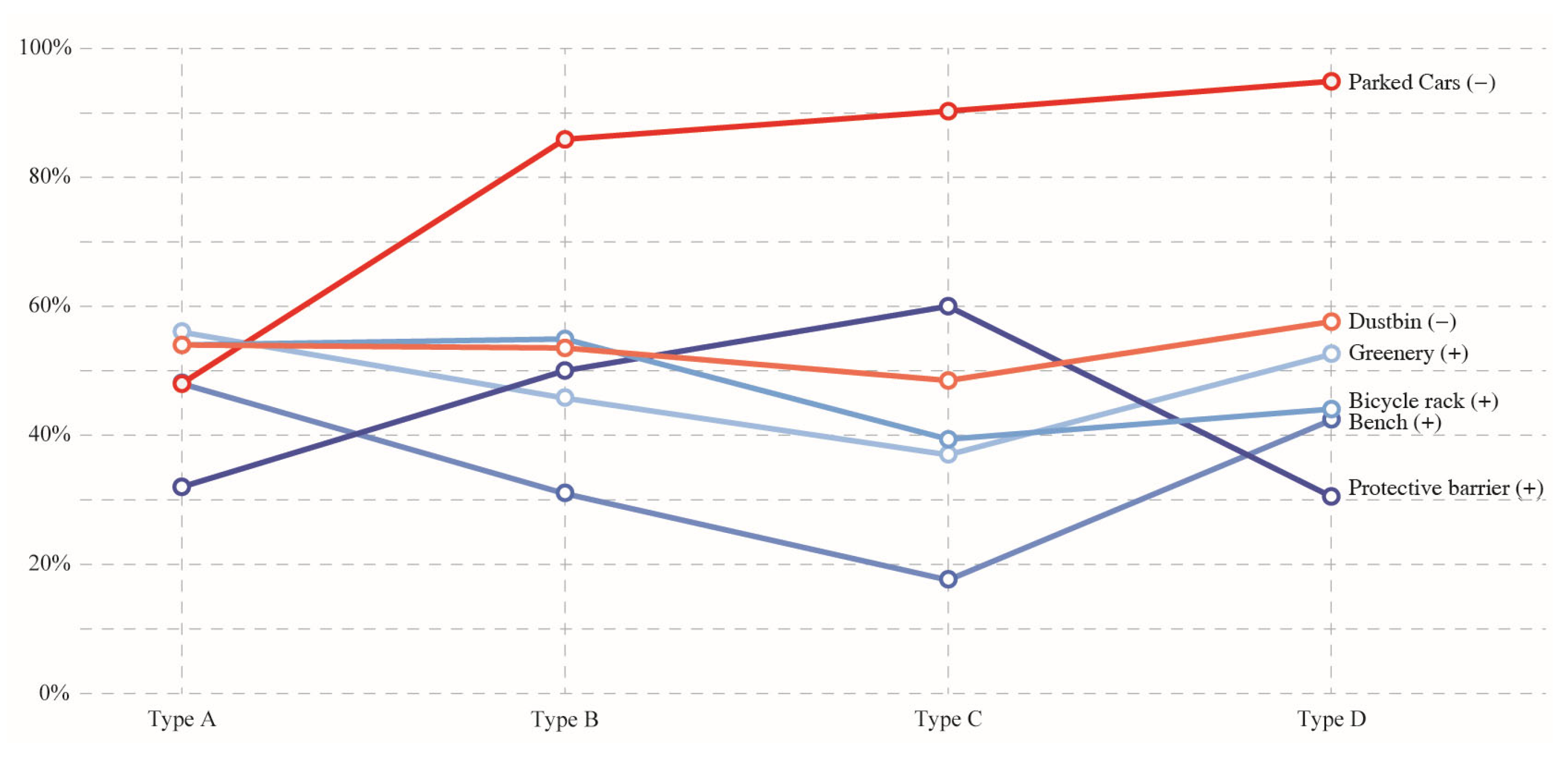 Sustainability 15 11328 g005