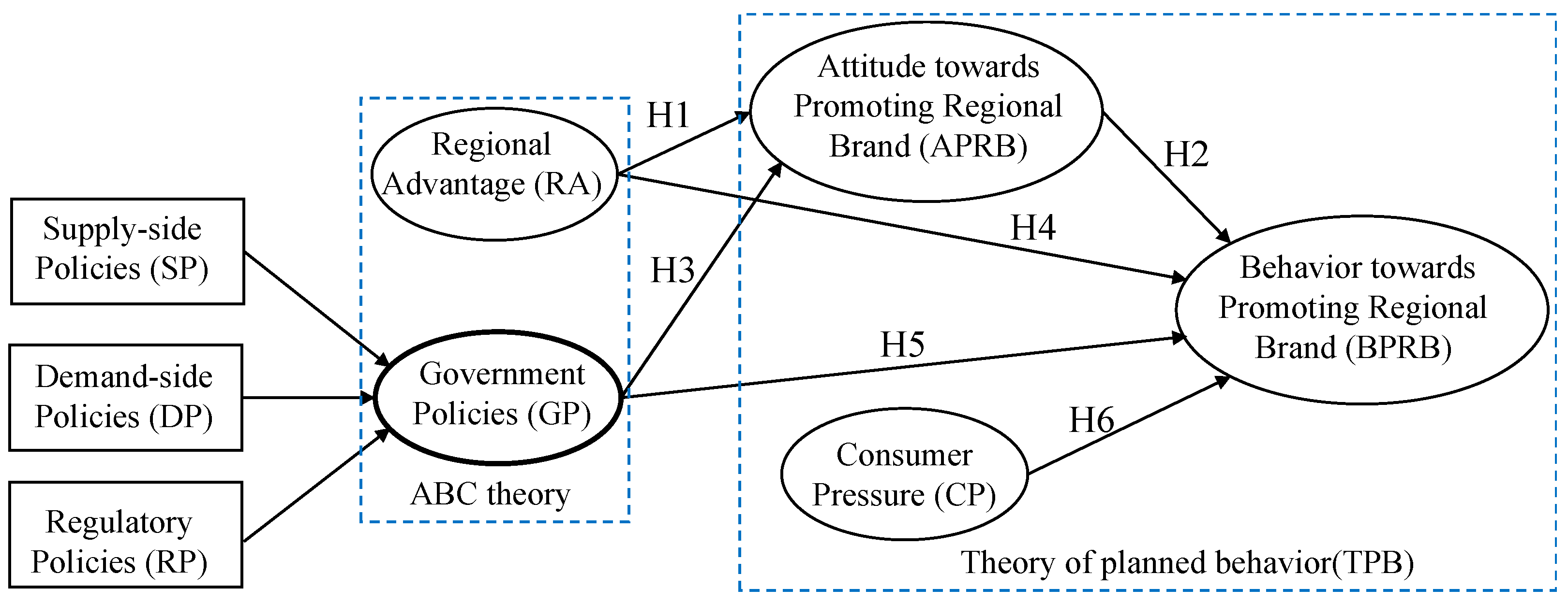 Sustainability 15 11329 g001