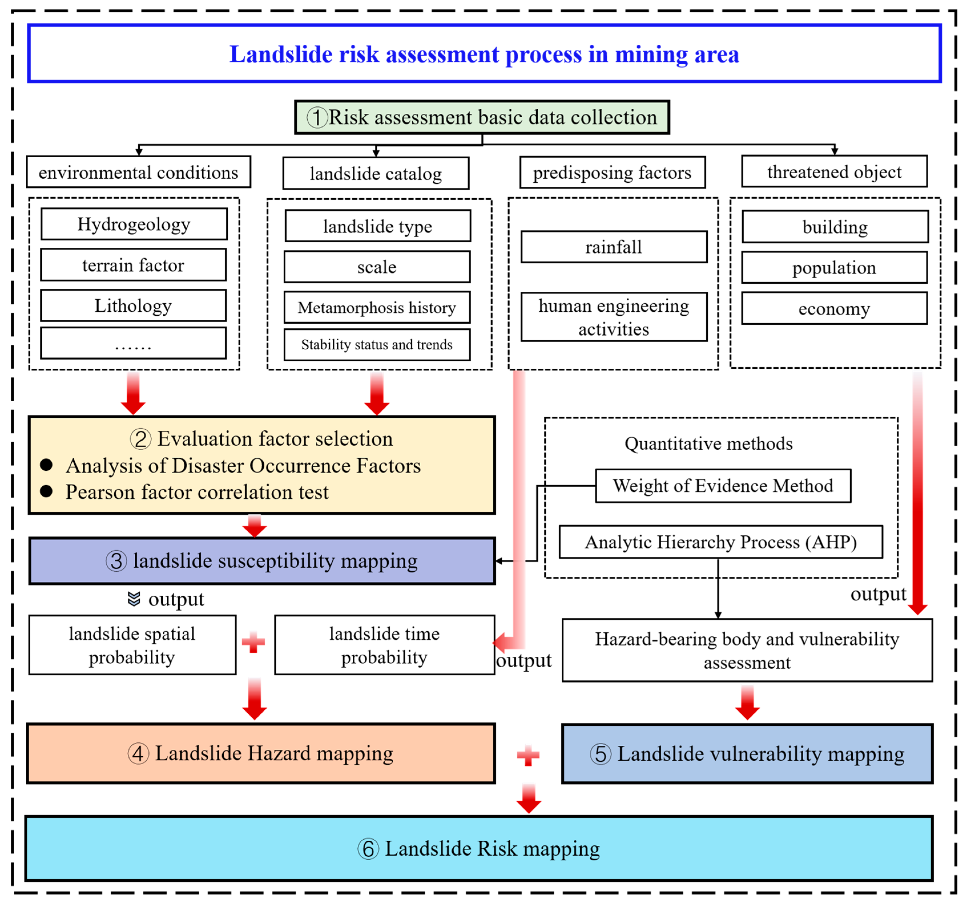 Sustainability 15 11330 g004