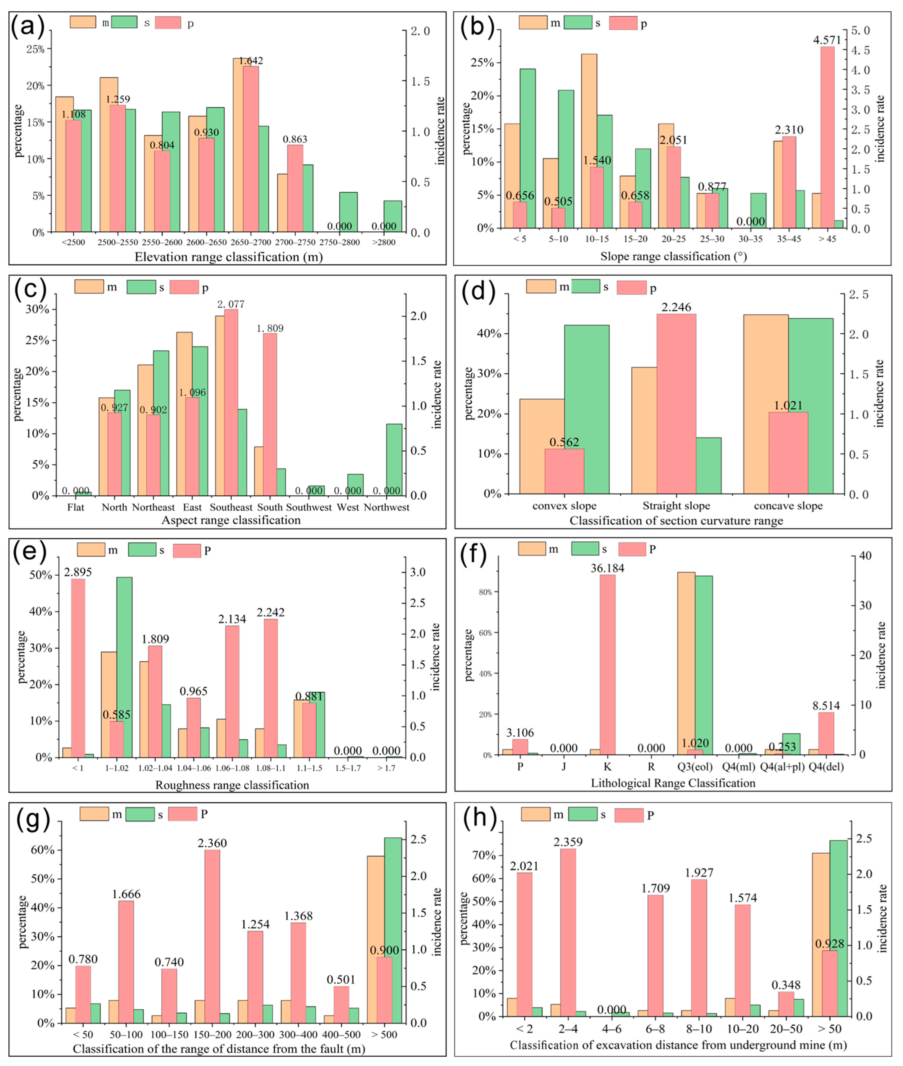Sustainability 15 11330 g006a