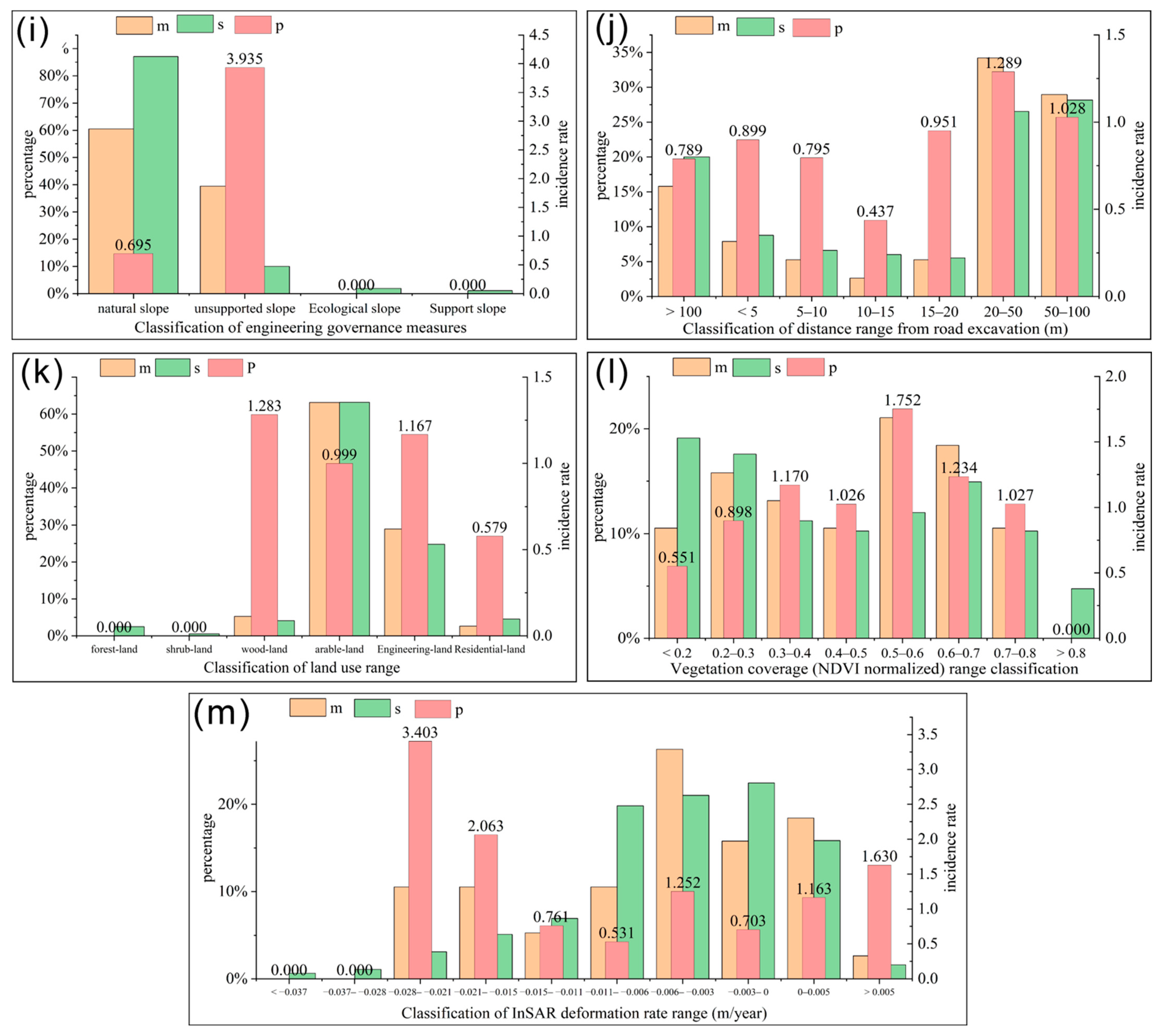 Sustainability 15 11330 g006b