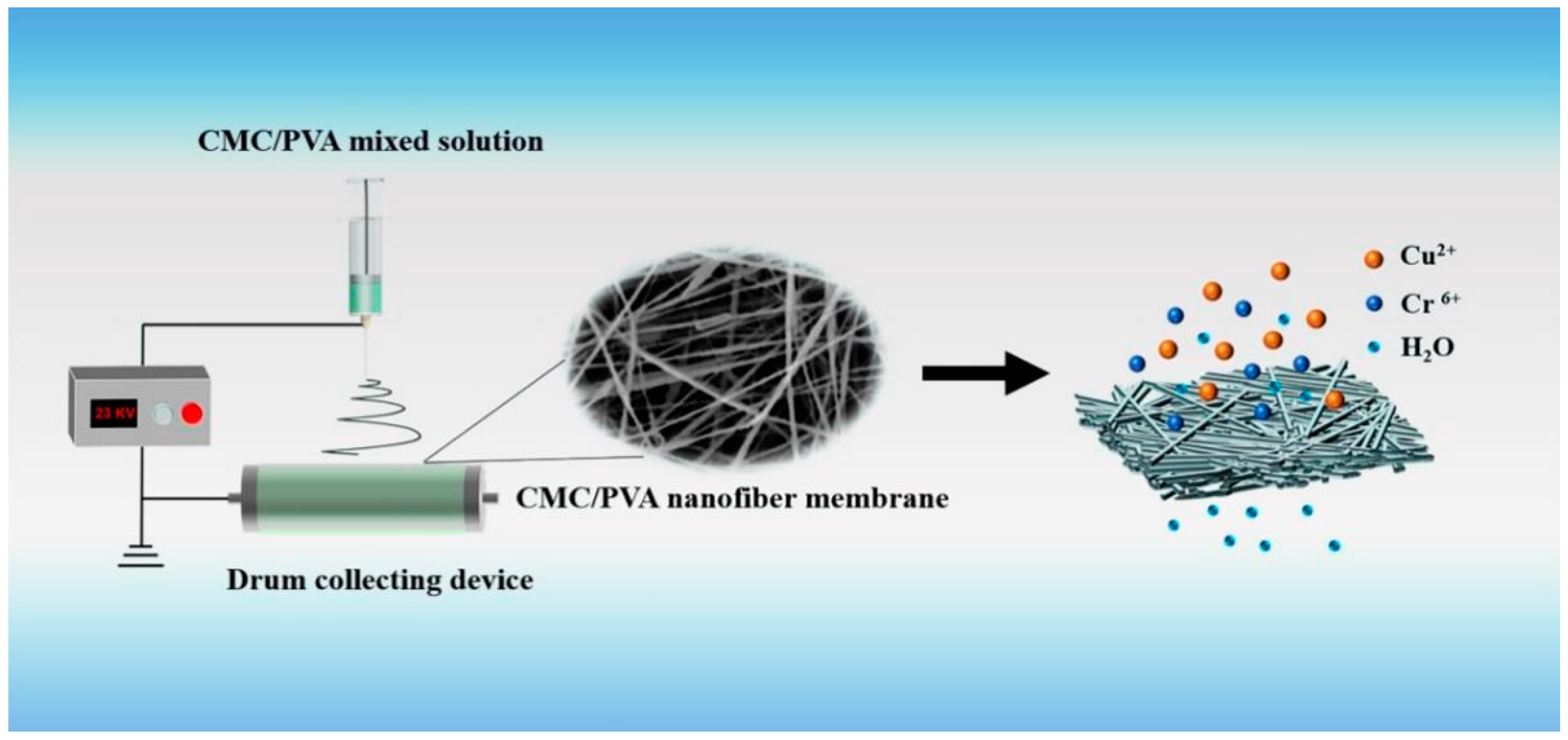 Sustainability 15 11331 g001
