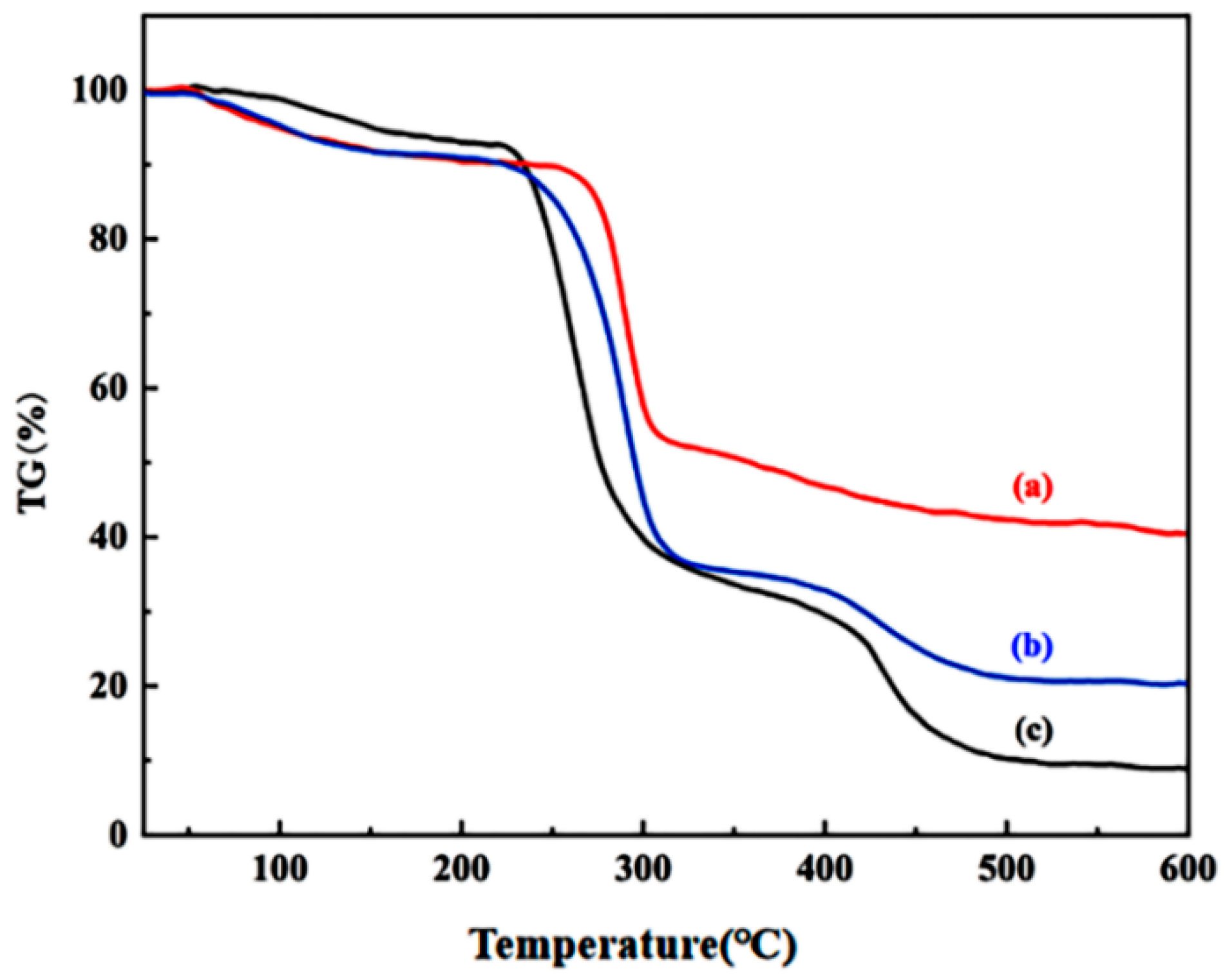 Sustainability 15 11331 g004