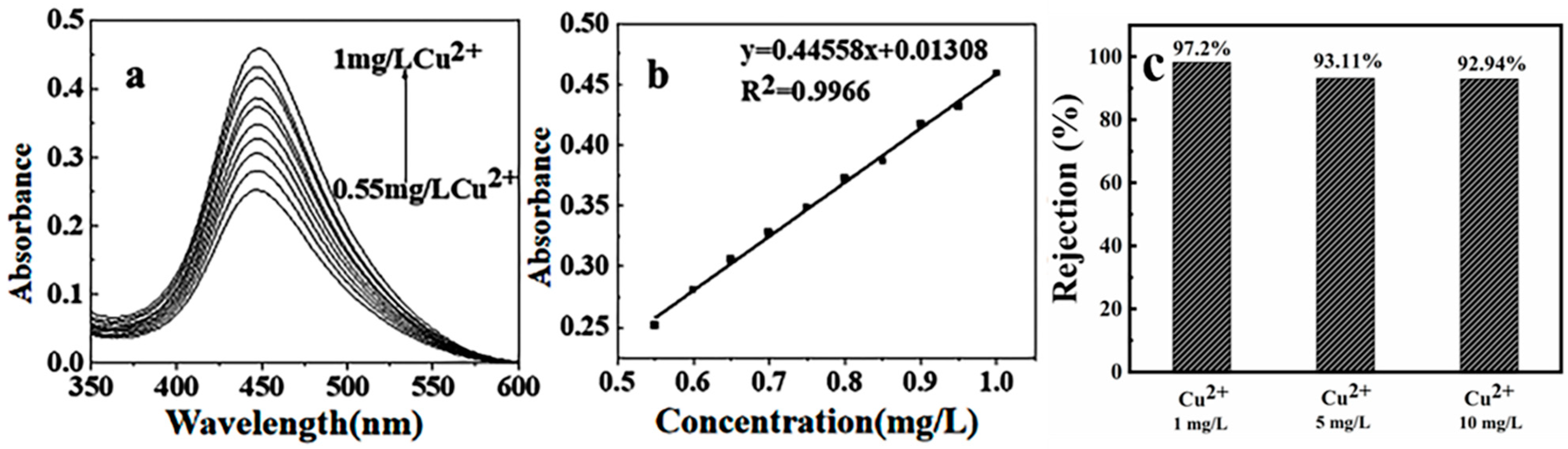 Sustainability 15 11331 g009