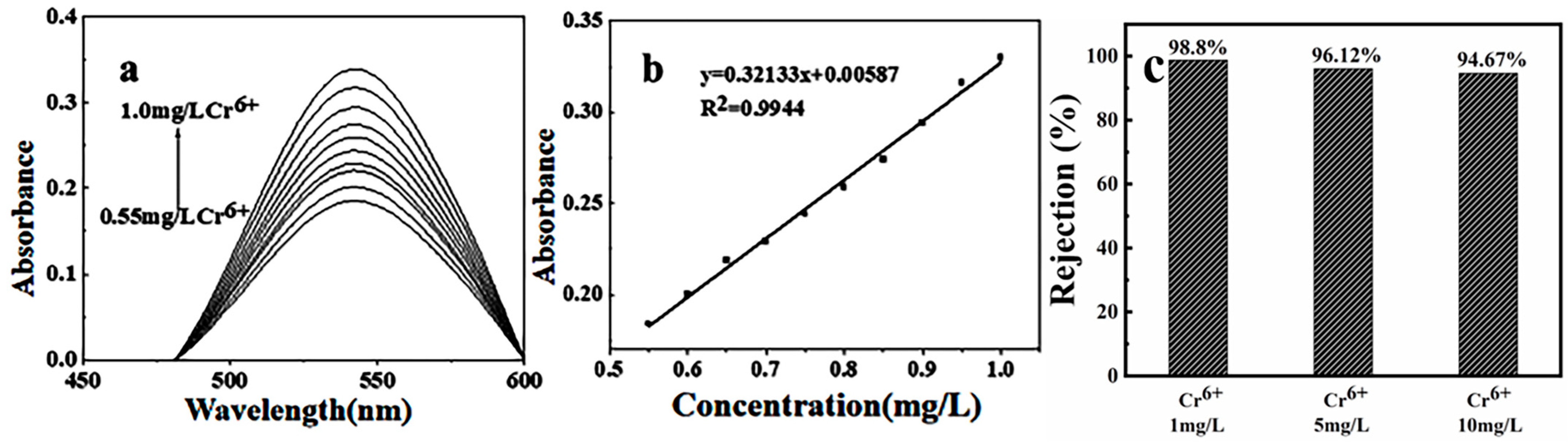 Sustainability 15 11331 g010
