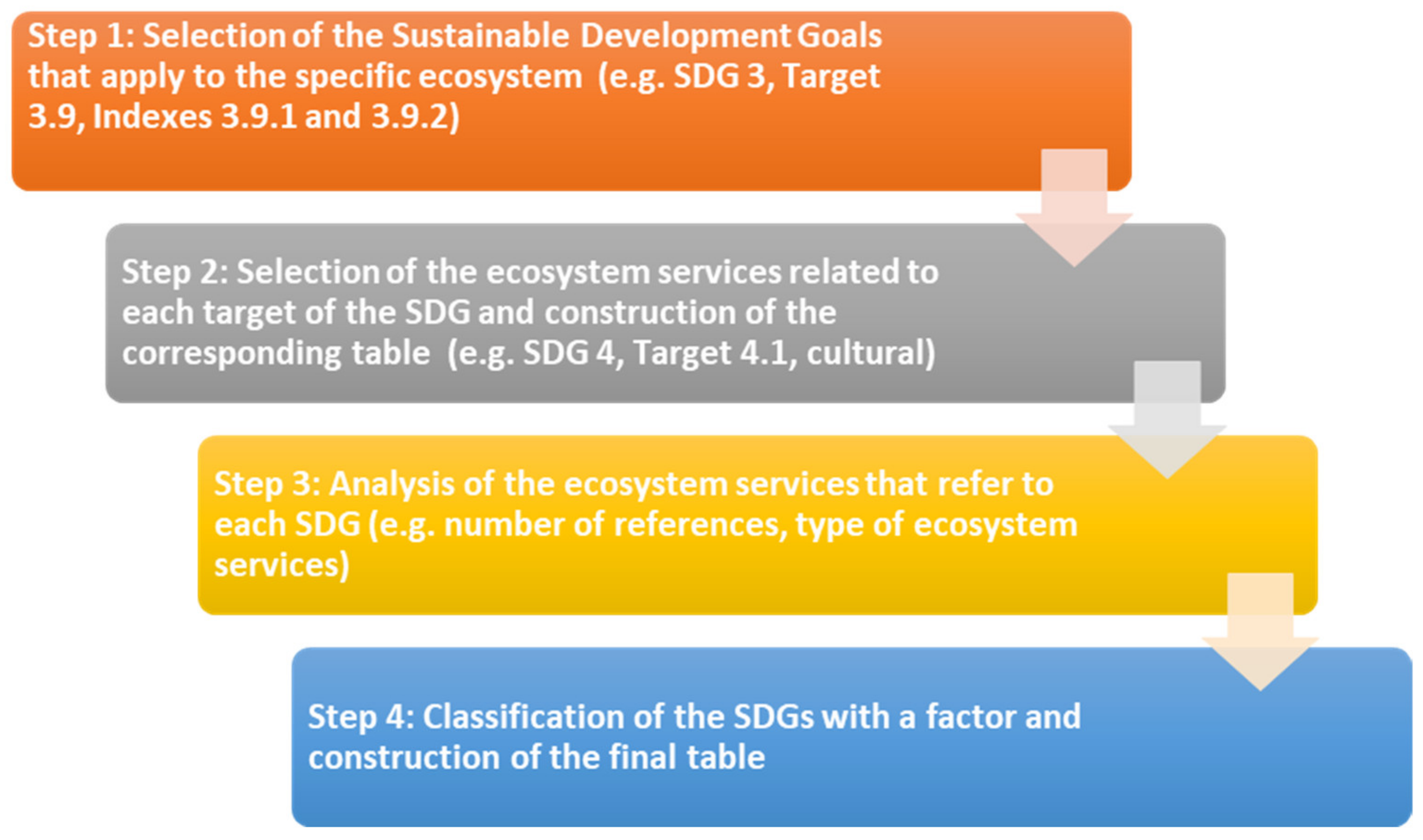Sustainability 15 11333 g002 Sustainability 15 11333 g002