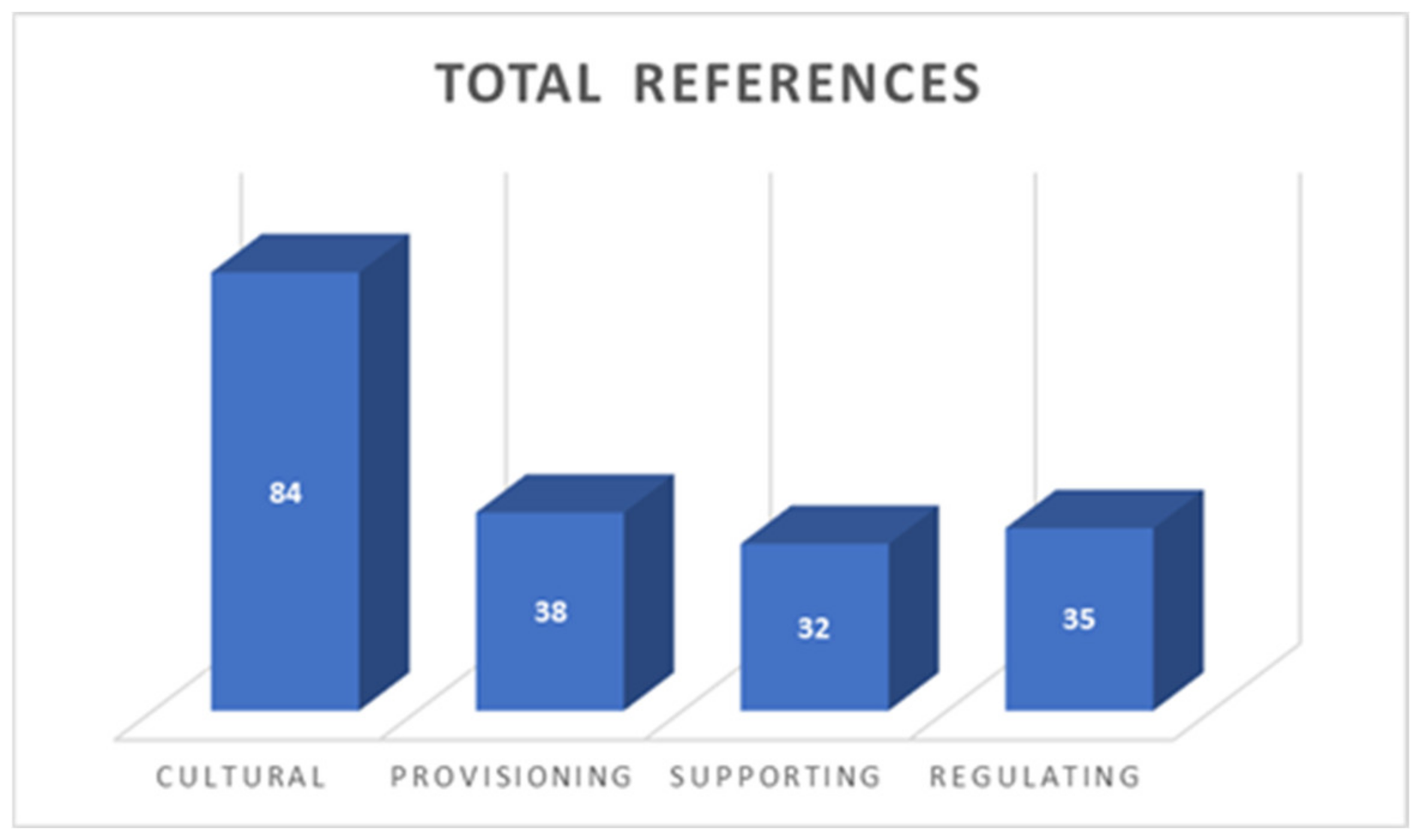 Sustainability 15 11333 g005 Sustainability 15 11333 g005