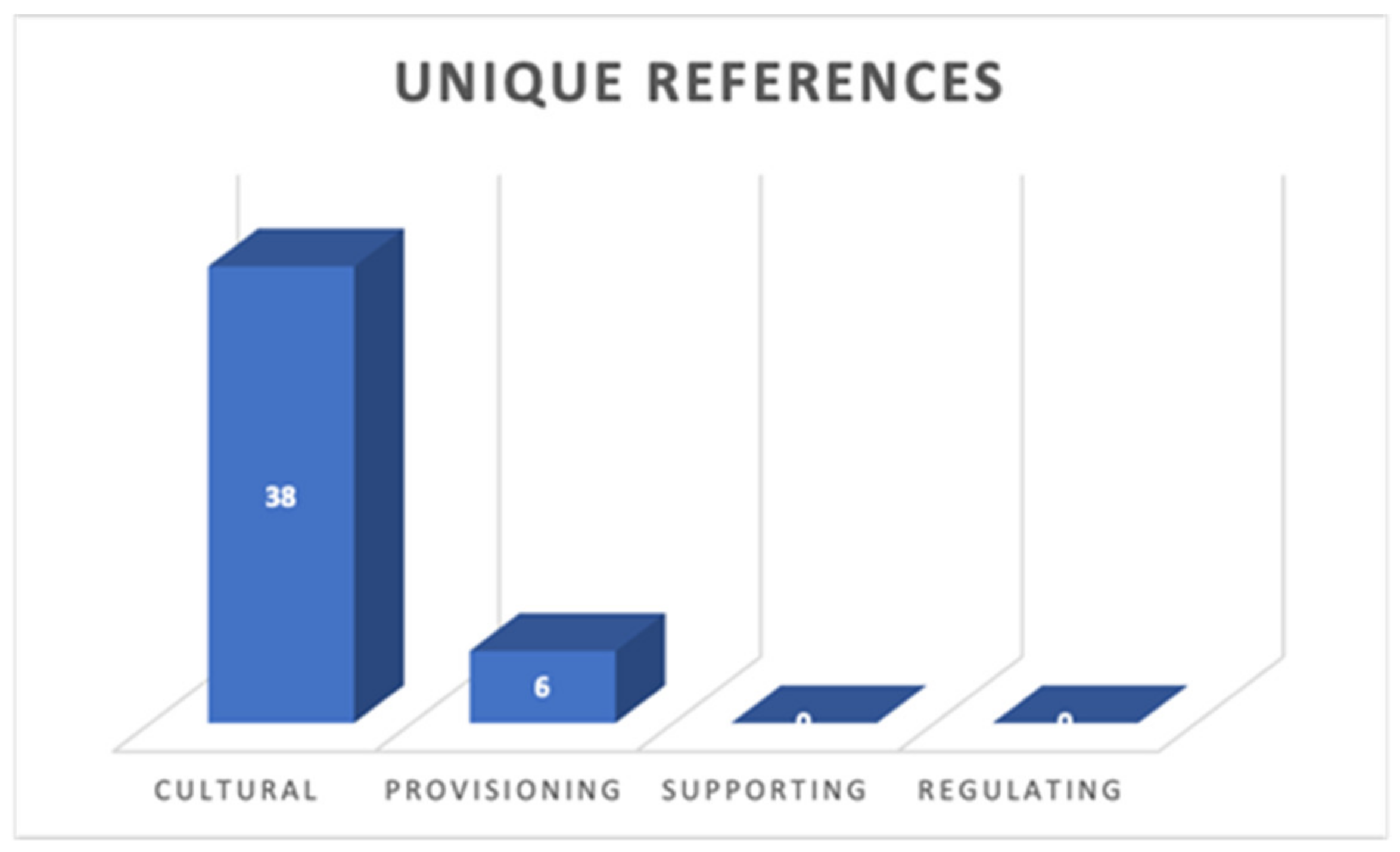 Sustainability 15 11333 g006 Sustainability 15 11333 g006