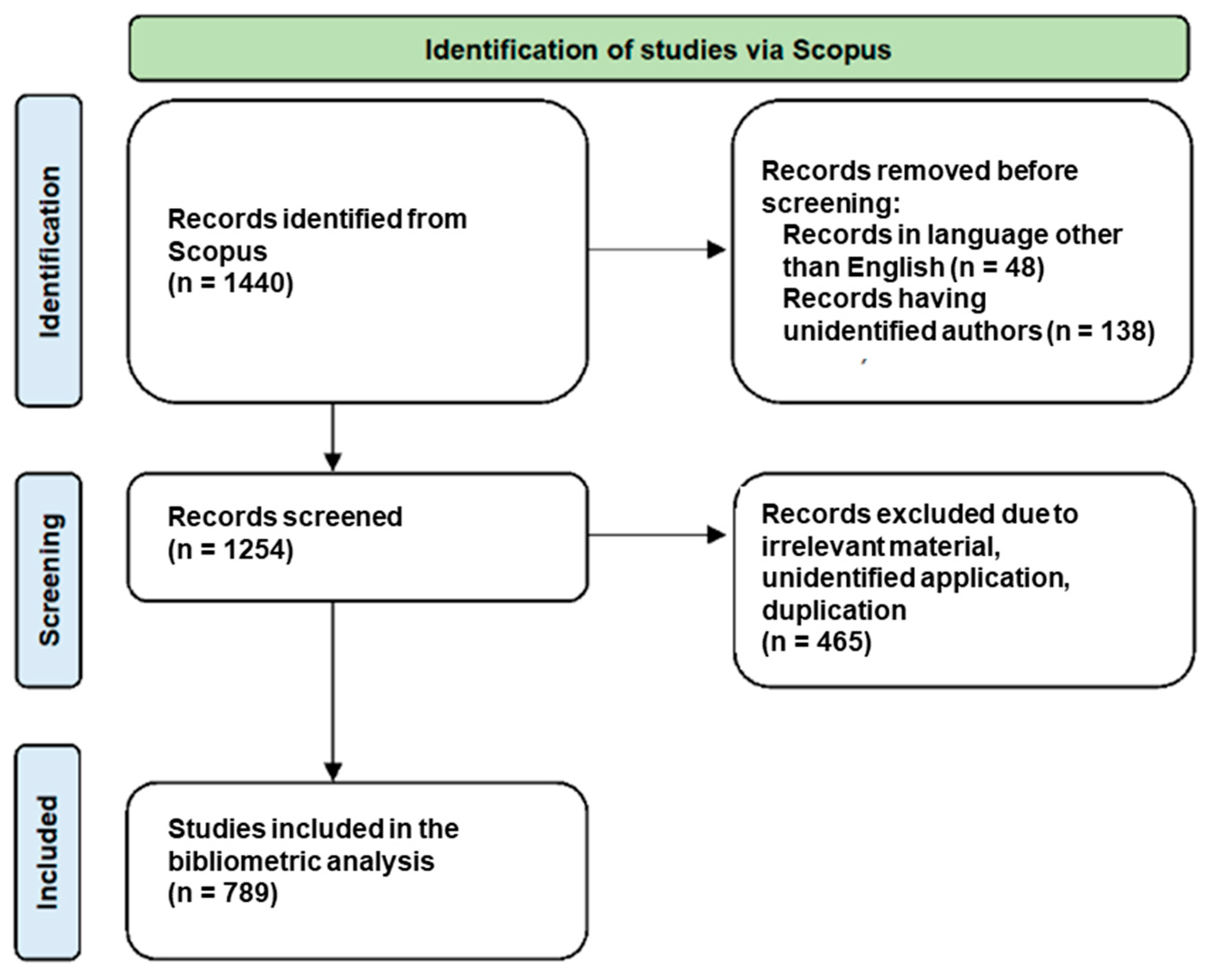 Sustainability 15 11340 g001