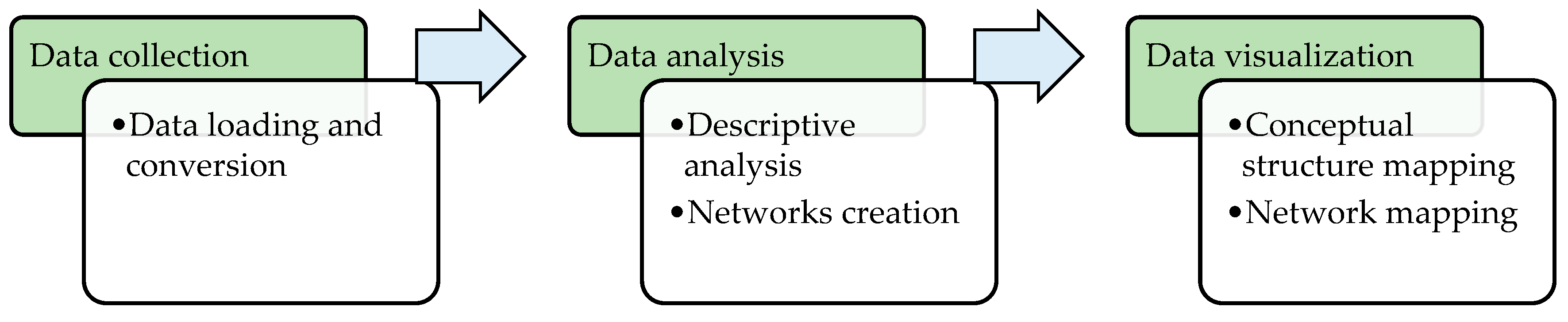 Sustainability 15 11340 g002