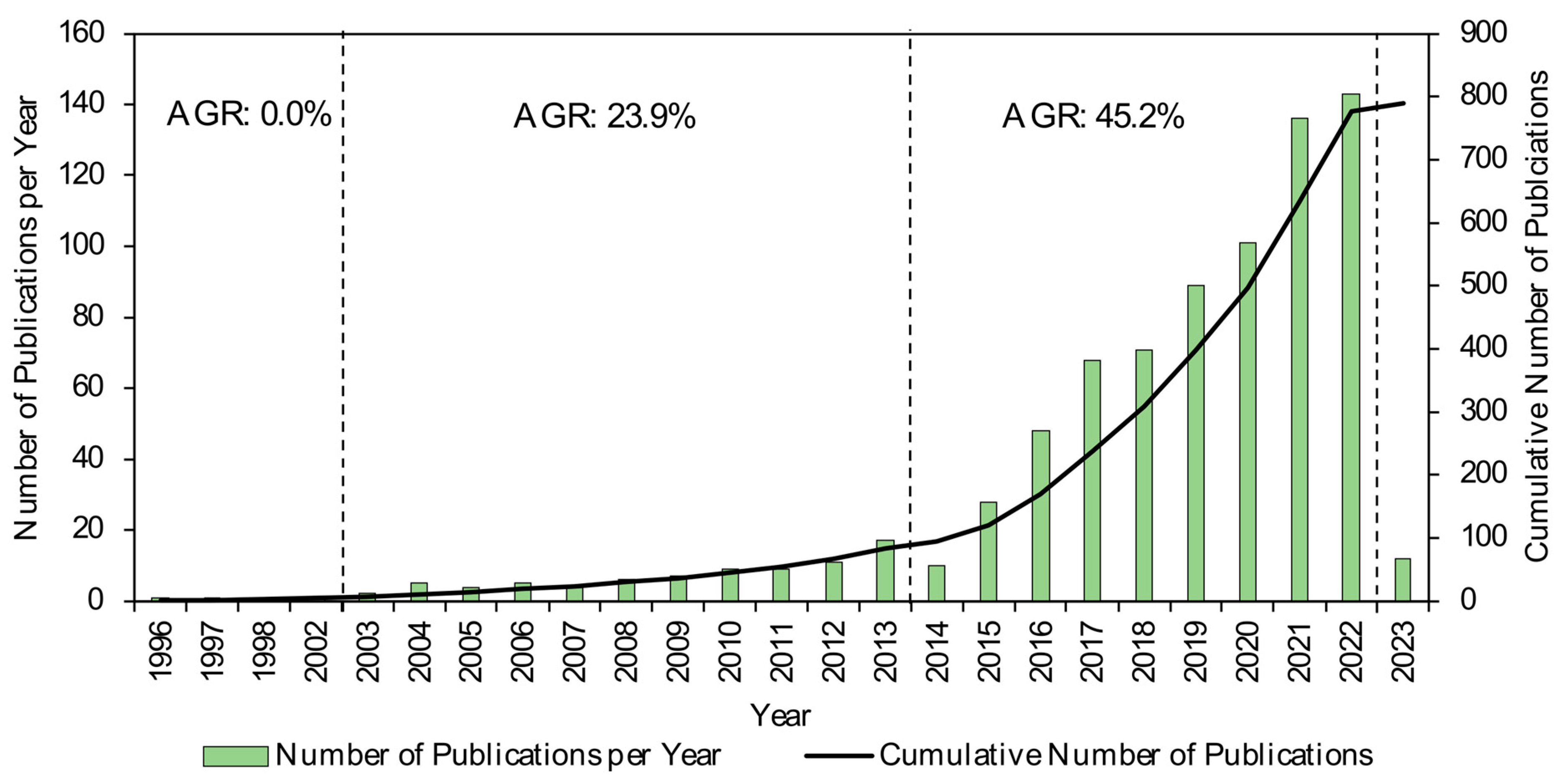 Sustainability 15 11340 g004