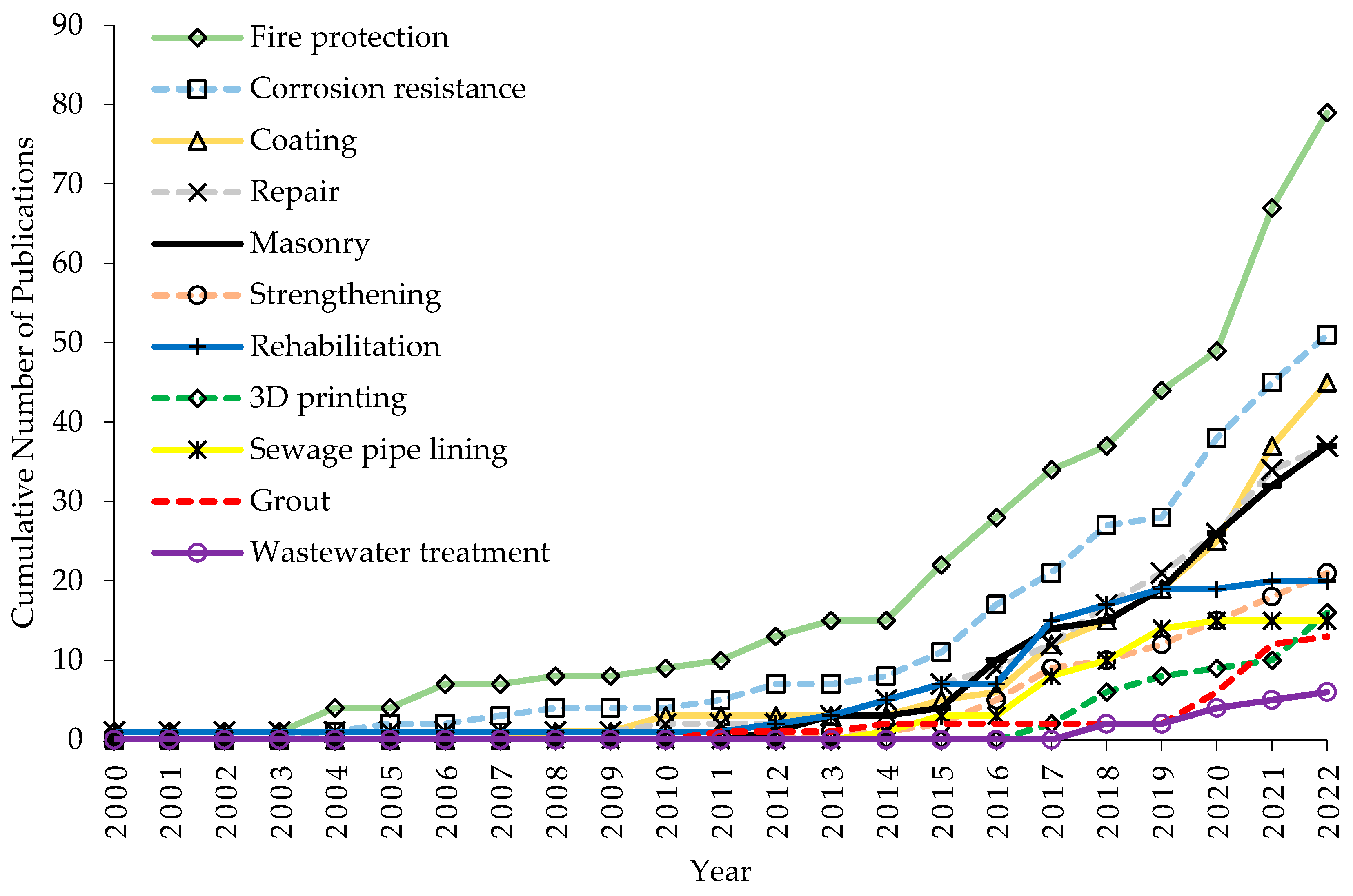 Sustainability 15 11340 g005