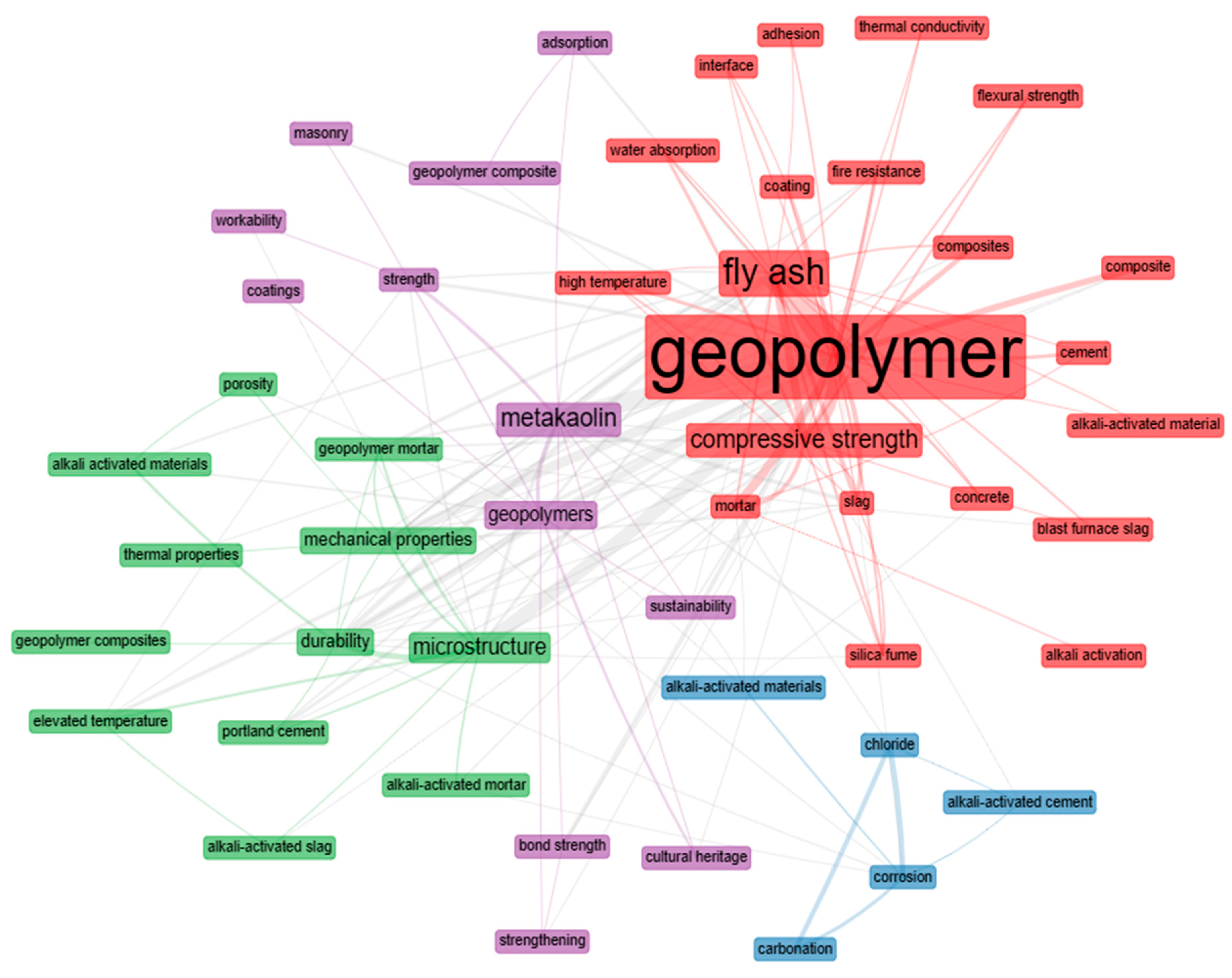 Sustainability 15 11340 g006