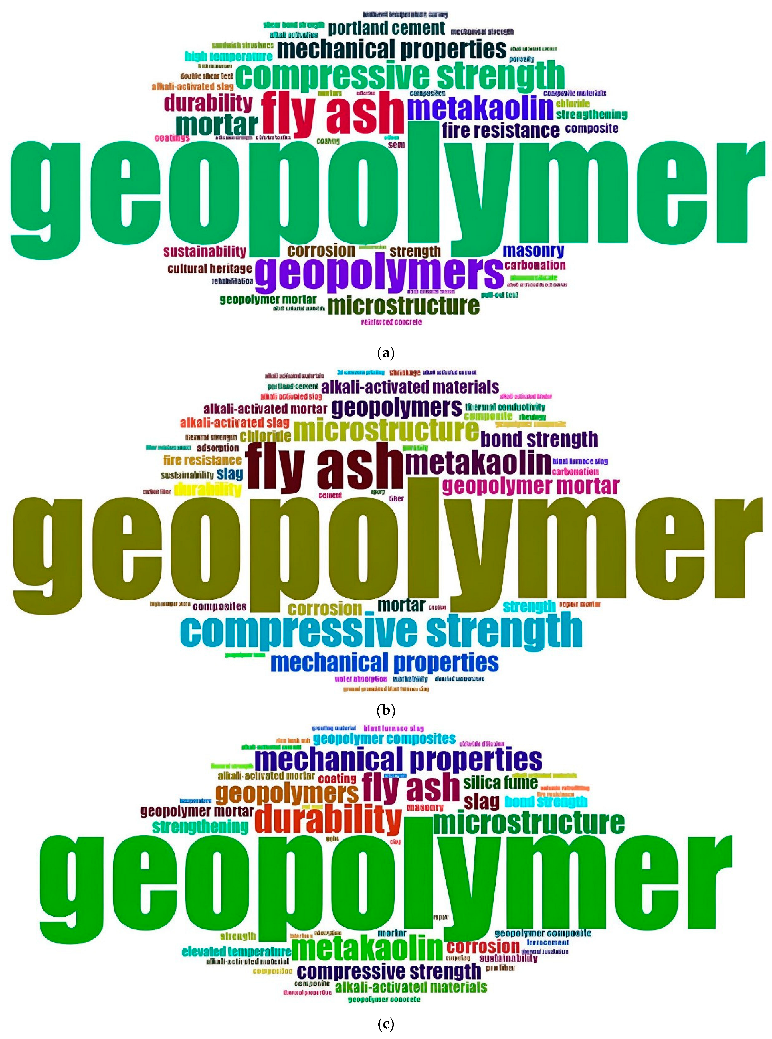 Sustainability 15 11340 g007