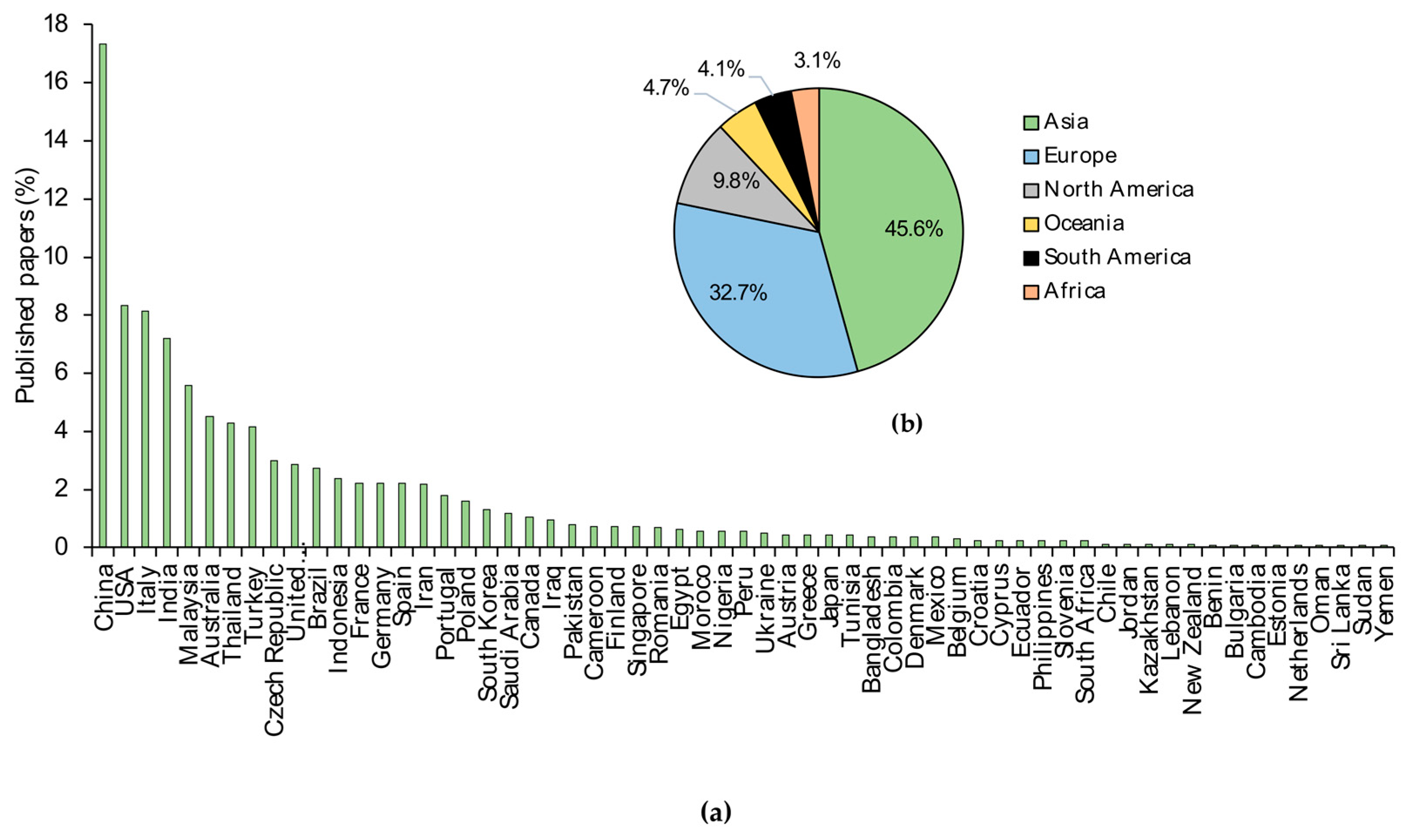 Sustainability 15 11340 g009