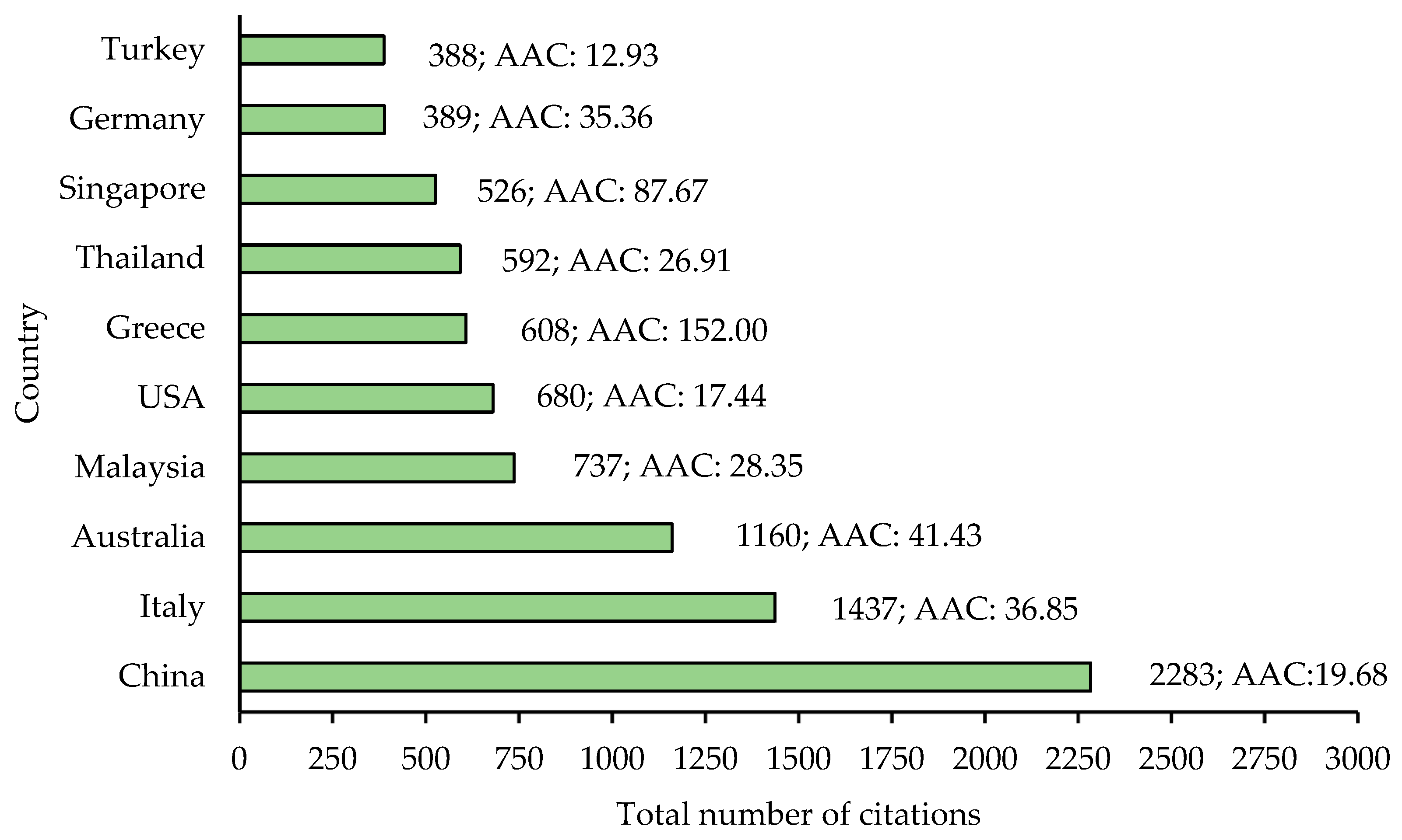 Sustainability 15 11340 g010