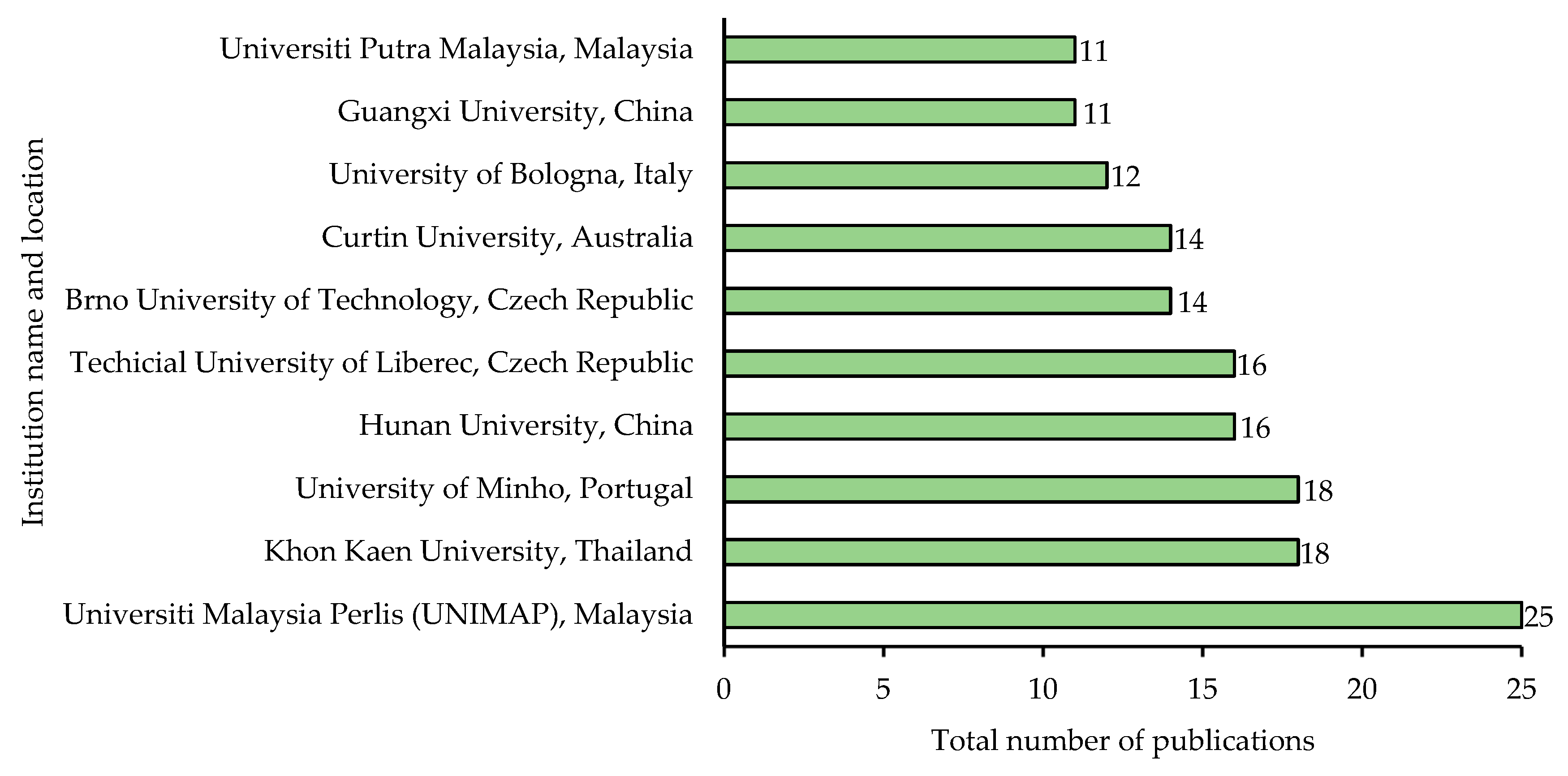 Sustainability 15 11340 g012