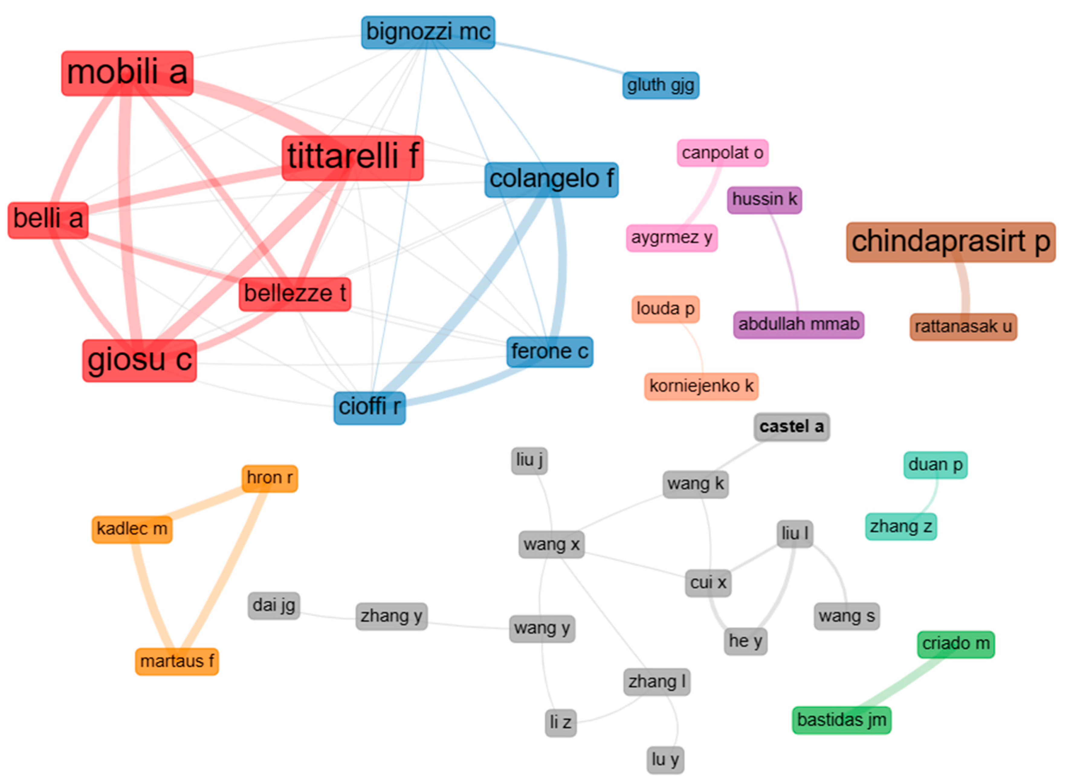 Sustainability 15 11340 g013