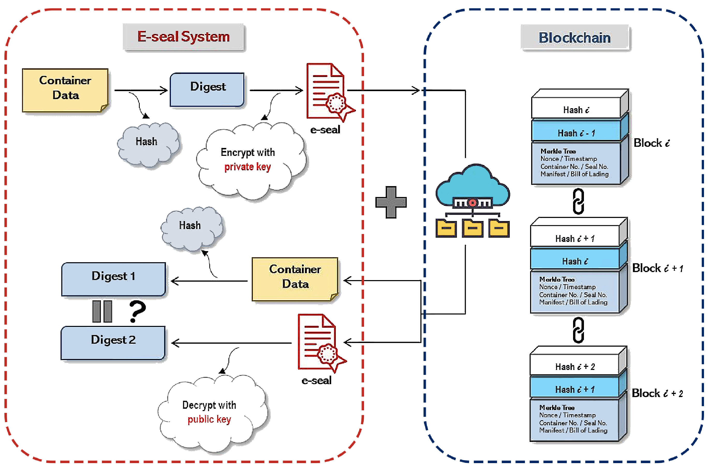 Sustainability 15 11341 g001