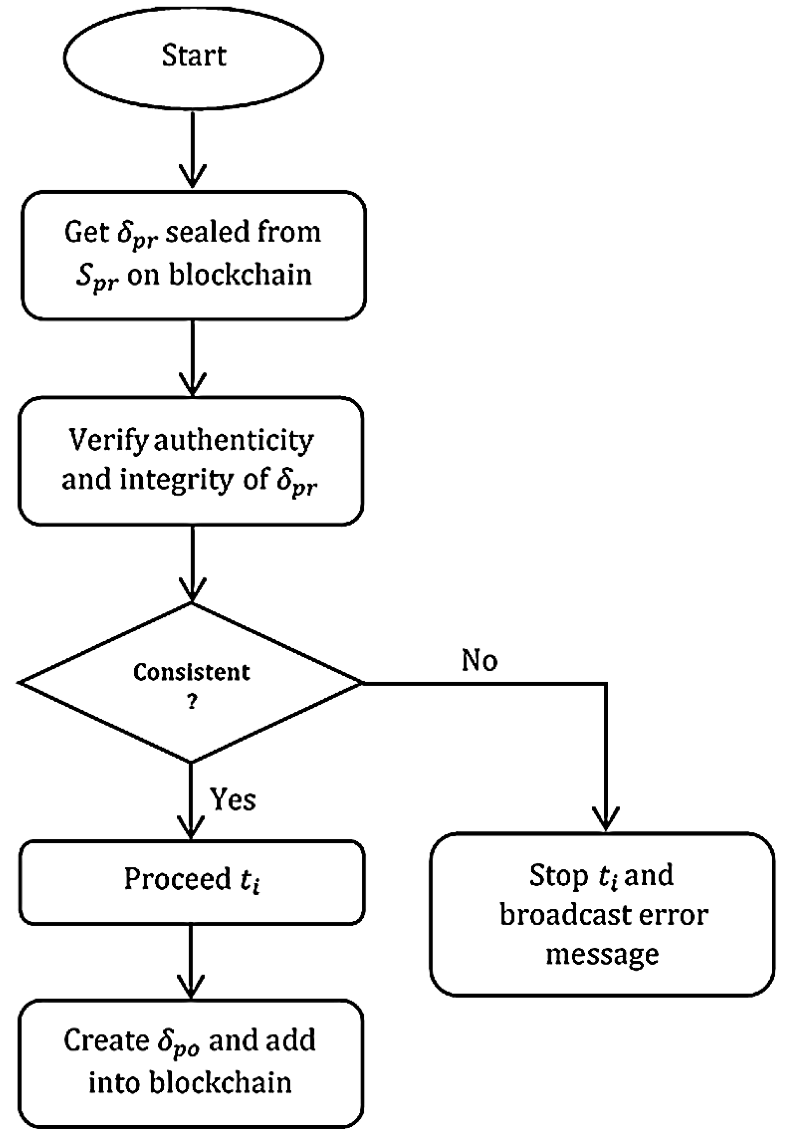 Sustainability 15 11341 g003
