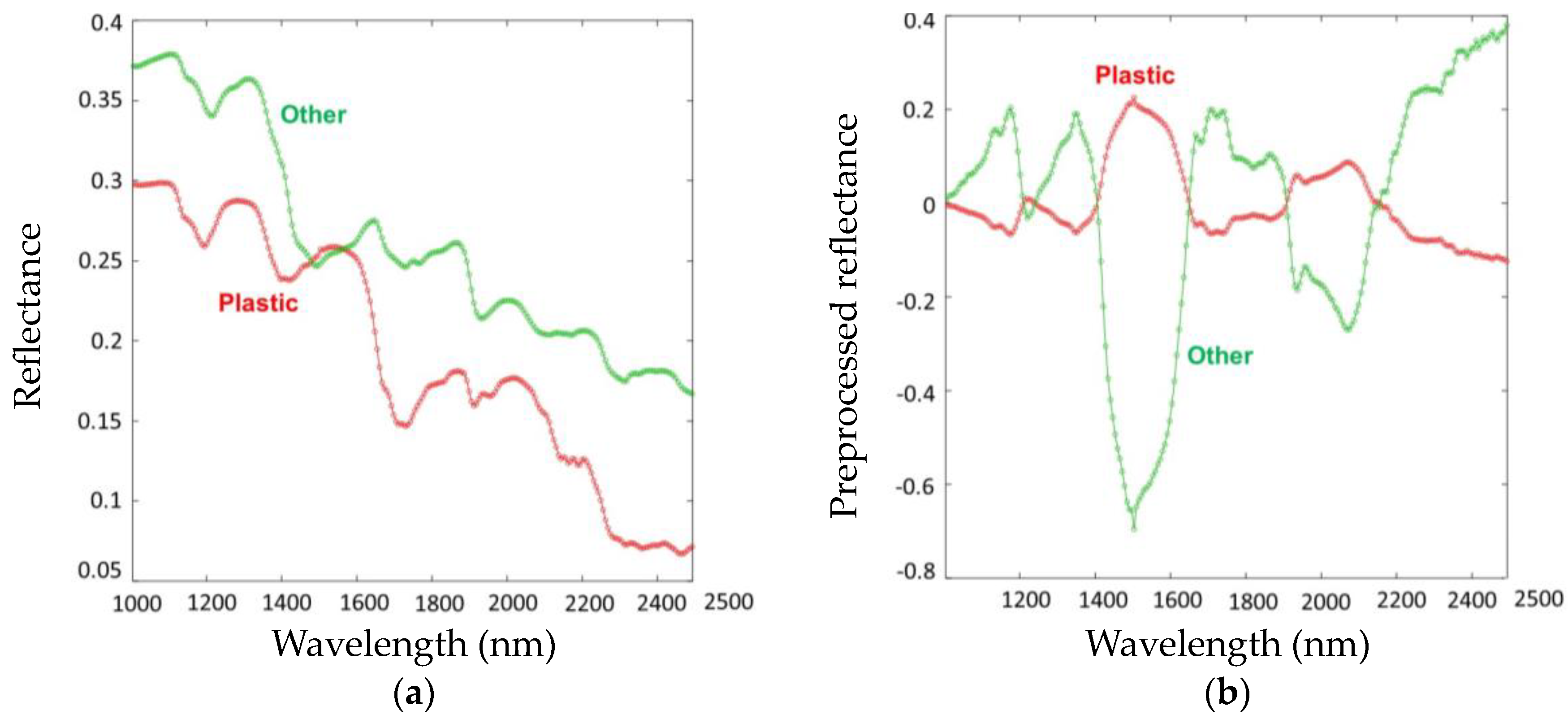 Sustainability 15 11345 g002 Sustainability 15 11345 g002