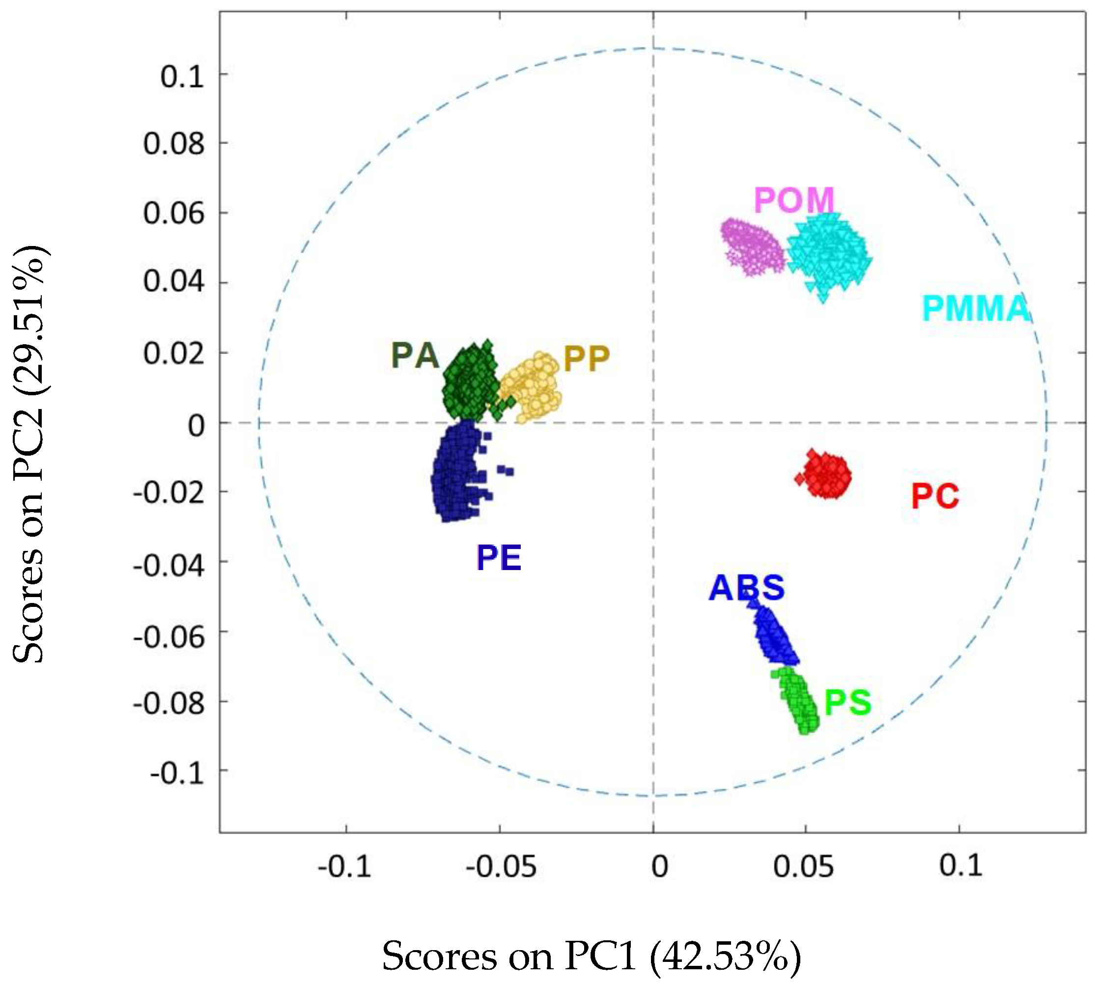 Sustainability 15 11345 g006 Sustainability 15 11345 g006