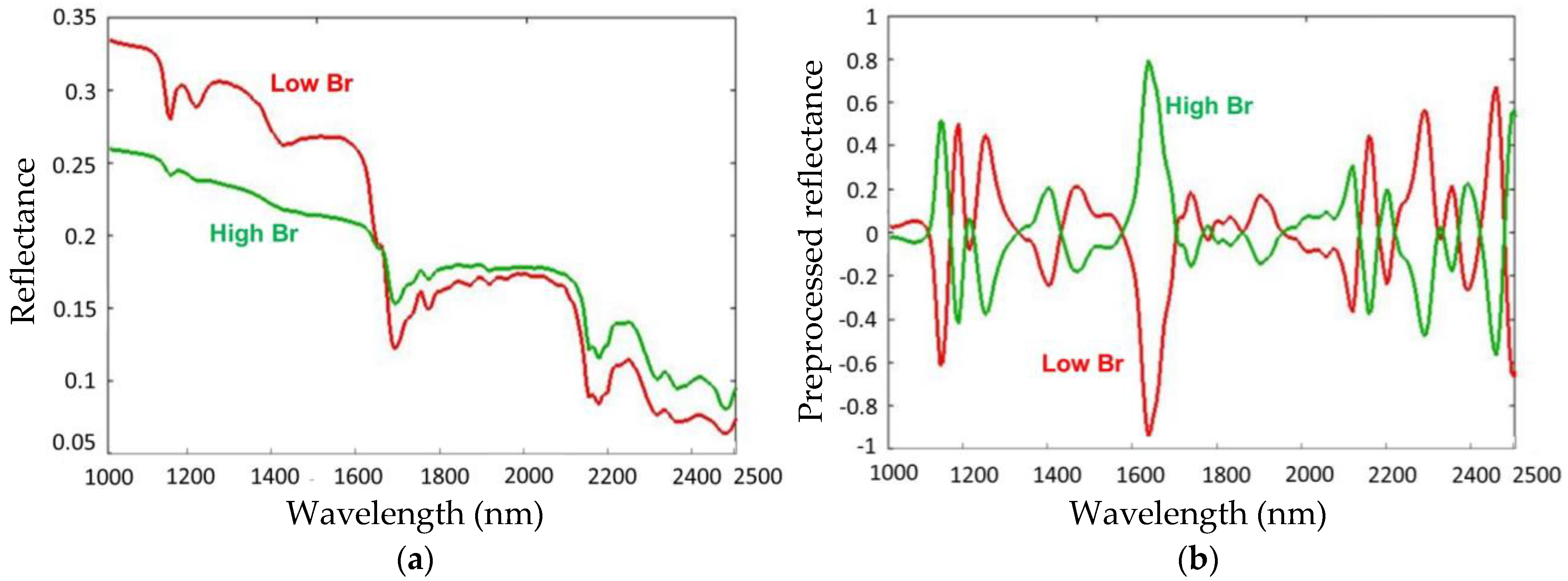 Sustainability 15 11345 g012 Sustainability 15 11345 g012